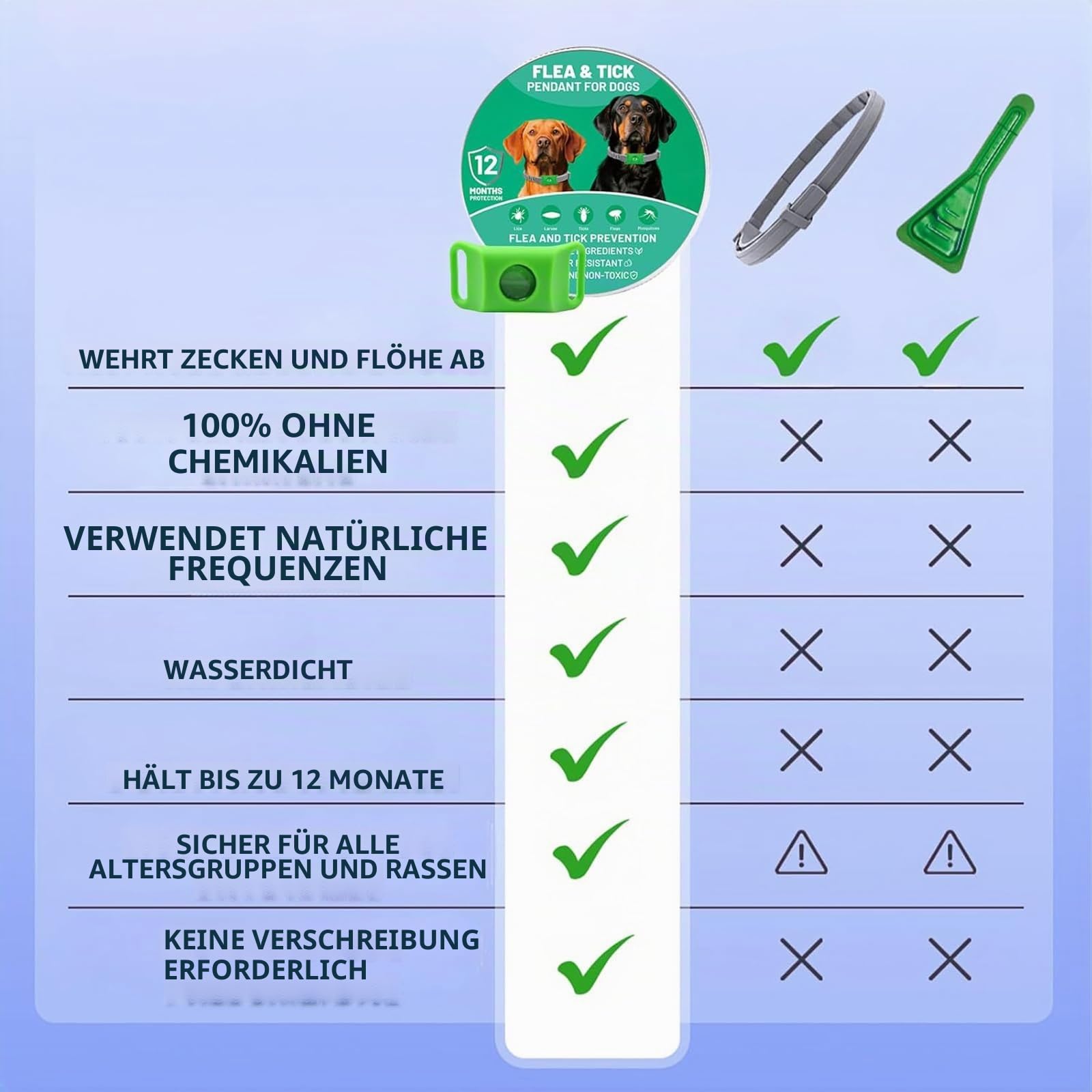 Natürliches Floh- & Zeckenhalsband mit Repellent-Anhängern für Hunde, 2 St.