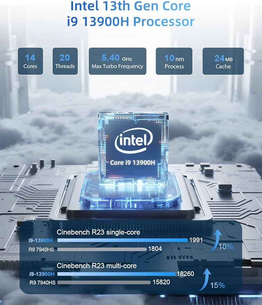 Amazon.com: Mini PC, 13th Gen Intel i9-13900H (5.4GHz), 32GB DDR5