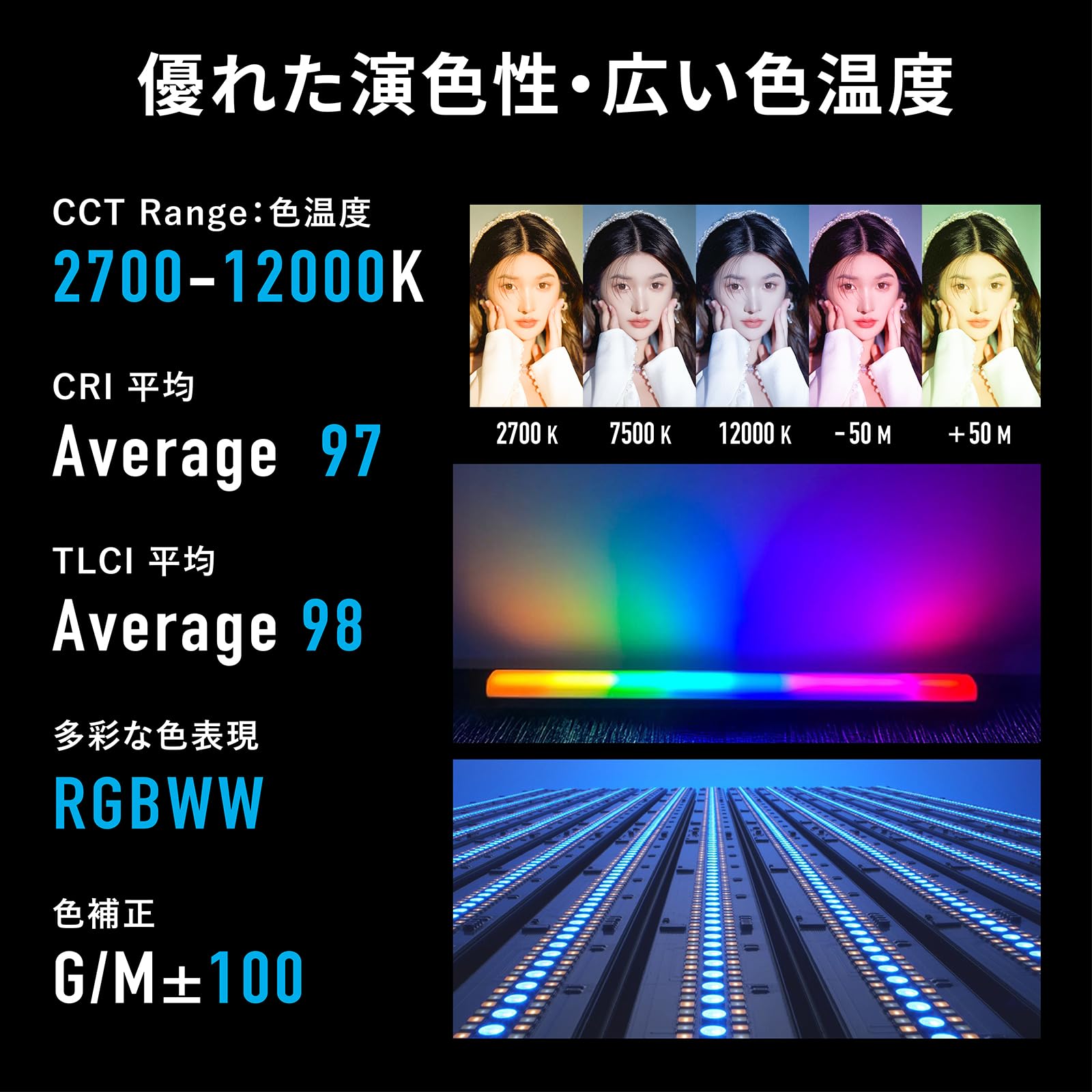 Amazon | NANLITE PavoTube II 15X 2Kit チューブライト