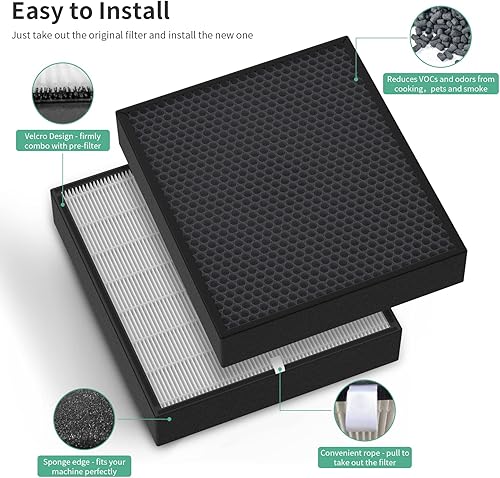 Miniatura 4 de GoKBNY Paquete de 2 filtros de repuesto Fit50 compatibles con FF50 para purificador BreatheSmart Fit50, 2 filtros 3 en 1 + 2 prefiltros