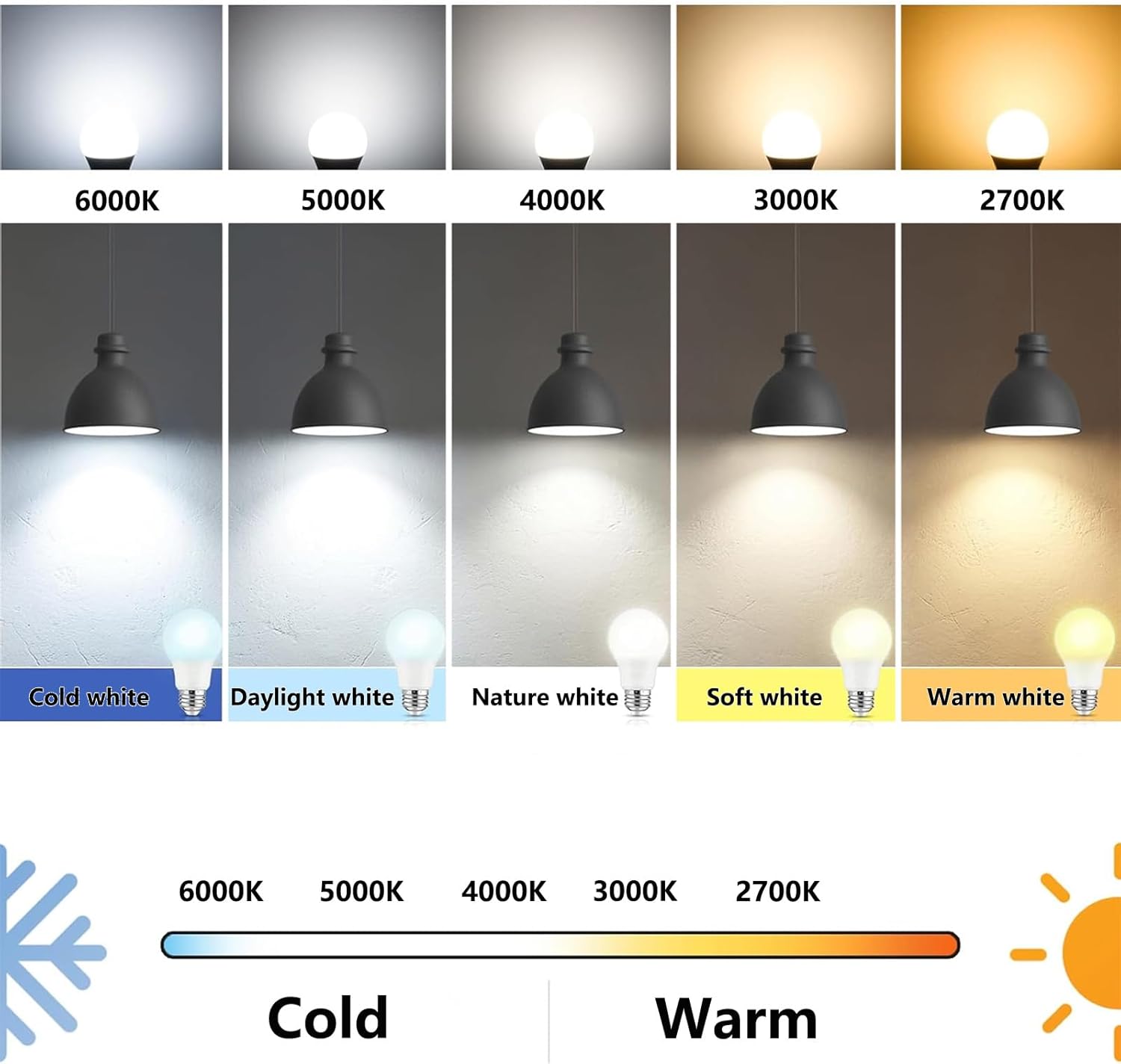 A19 LED Light Bulbs 60W Equivalent, 5000K Daylight White 120V 9W 800 Lumens E26 Base bulb Not-Dimmable, A19 Led Energy Efficient Light bulb suitable for Home Office Bedroom Living Room, 6 Packs