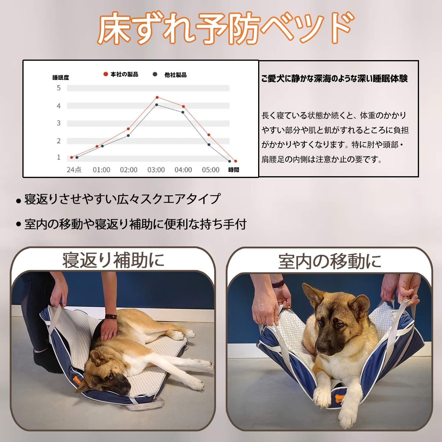 市場 ドッグケア ３ｌサイズ 介護 大型犬 超大型犬対応 防水マットレス 清潔 床ずれ予防