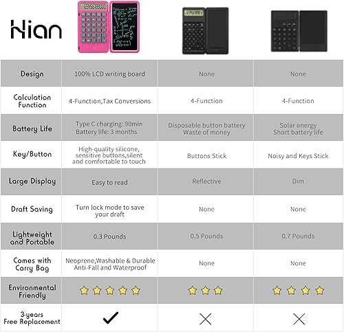 Miniatura 6 de Hion Calculadoras, calculadora de escritorio de oficina de bolsillo recargable de 12 dígitos con tableta de cableado borrable, calculadoras de