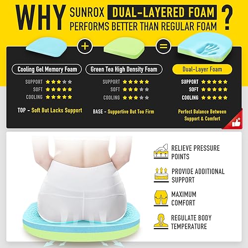 Miniatura 4 de SUNROX FadeShield - Juego de 2 cojines de espuma viscoelástica de gel para silla, resistentes a las manchas, duraderos, reversibles, con lazos, para