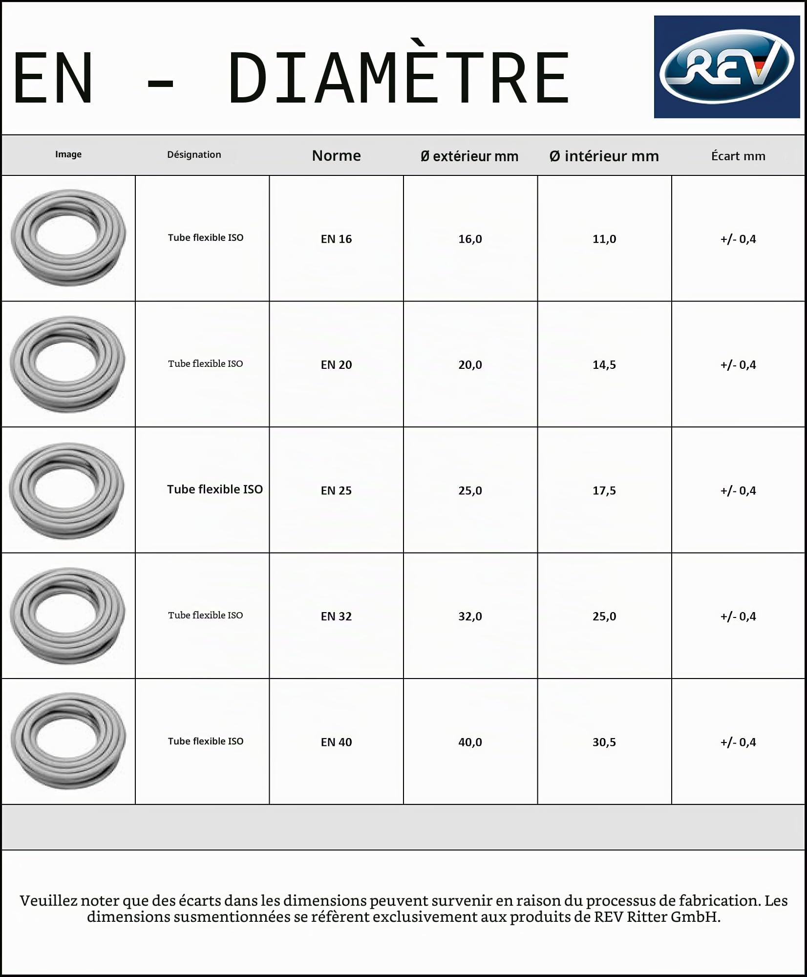 REV Ritter 0031314436104 Tuyau blindé Flexible en 20 100 m