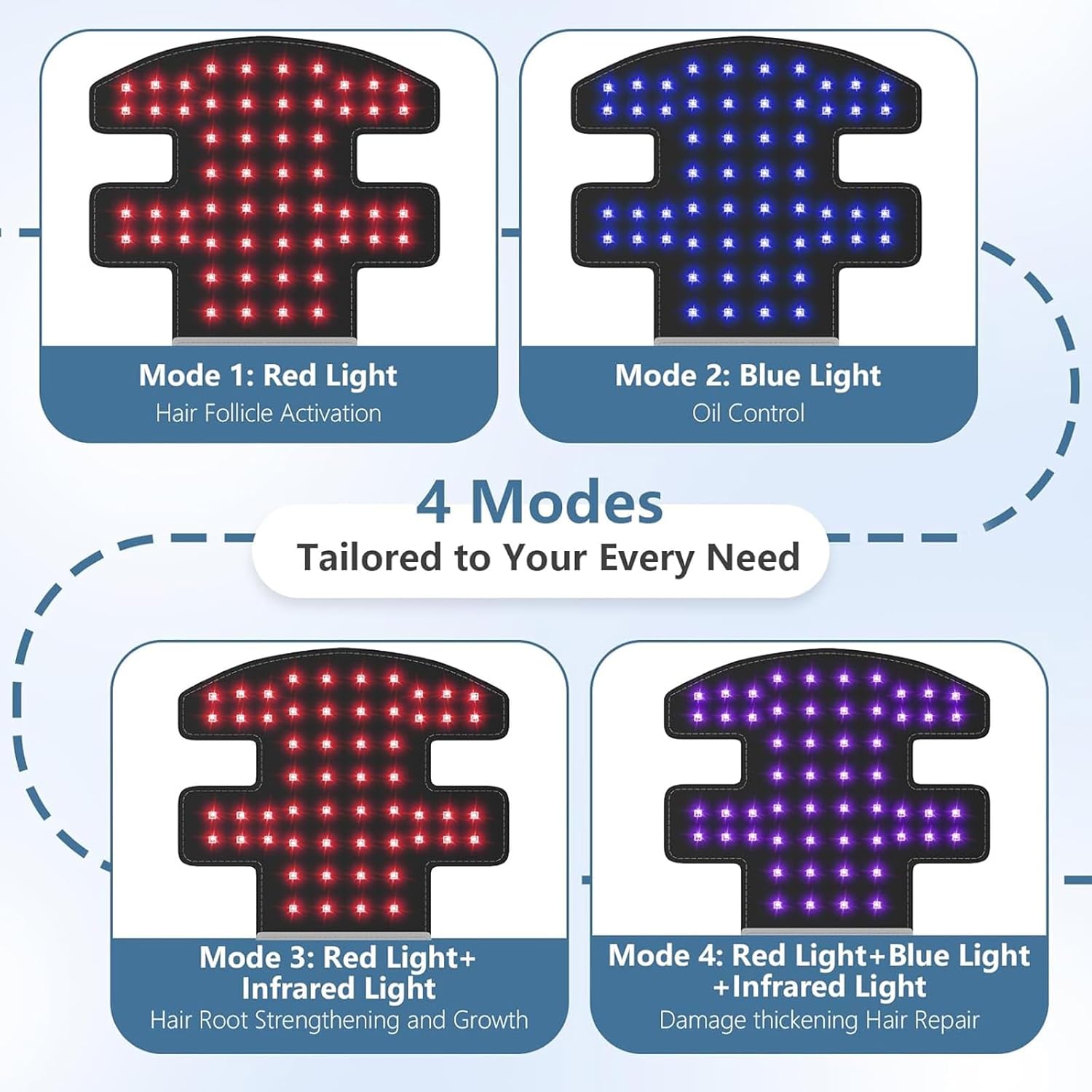 LLLT Laser Hair Growth Cap, Hair Growth Cap for Men Women - Lasers & LED Light Therapy Cap-Rechargeable Portable Laser Hair Growth Cap to Promote Hair Growth