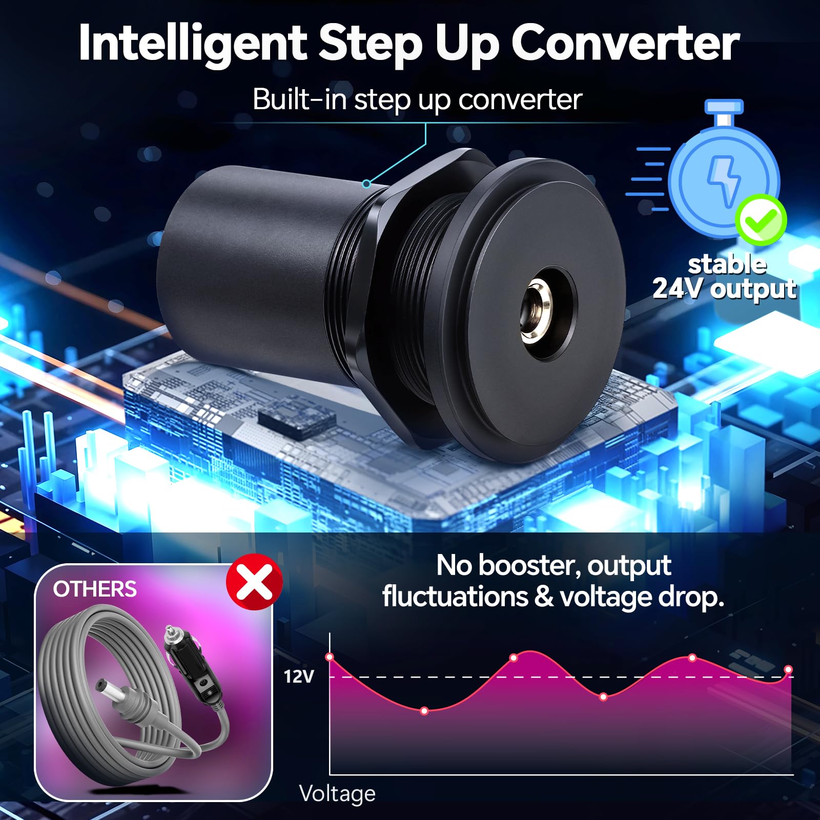 Acegoo Adattatore Power Boost da 12 V per Starlink Mini, convertitore step-up da 12 V a 24 V a mini piatto Power SL, presa di alimentazione in alluminio da 24 V CC per camper, barche, rimorchi, auto