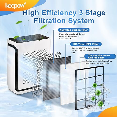 Miniatura 4 de Keepow Filtro de aire para filtro original Vital 200S Filtro de repuesto para purificador de aire compatible con Levoit Vital 200S RF 3 en 1 H13