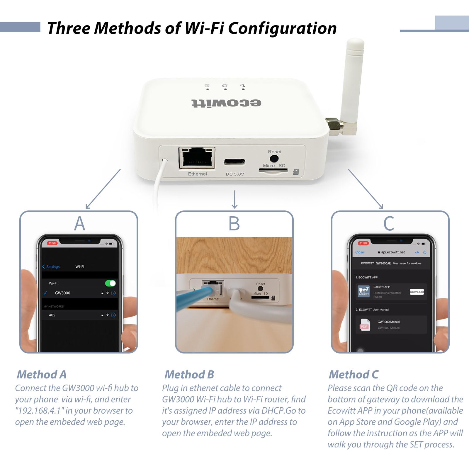 ECOWITT WN31 Thermomètre multicanal - Capteur hygromètre + passerelle 3 en 1 GW3000, compteur de température et d'humidité avec écran LCD, surveillance à distance via application, interrupteurs DIP