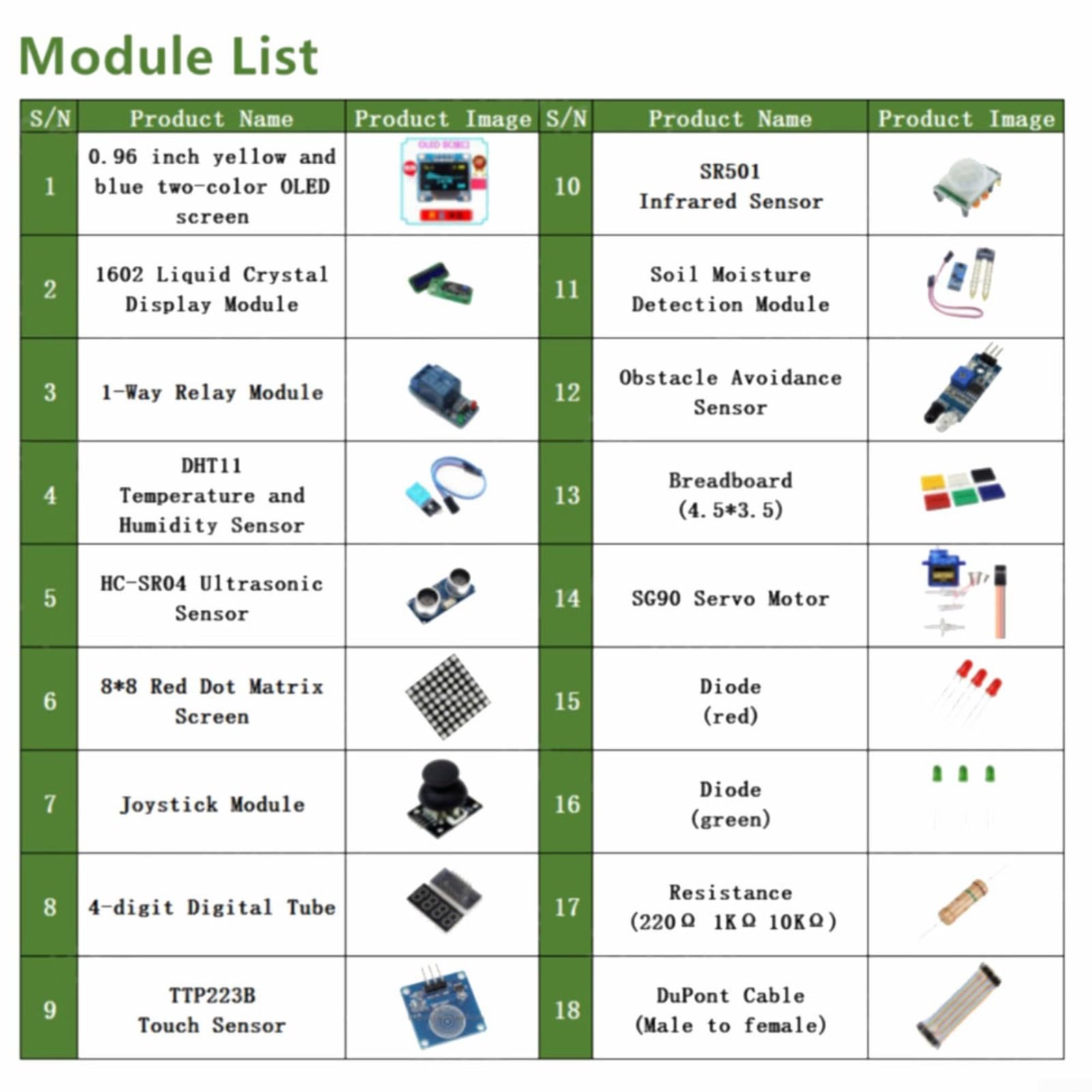 85 pièces pour Arduino pour Nano V3.0 pour Mega 2560 328 Composants électroniques pour kit de démarrage avec capteurs Modules Écran d'affichage