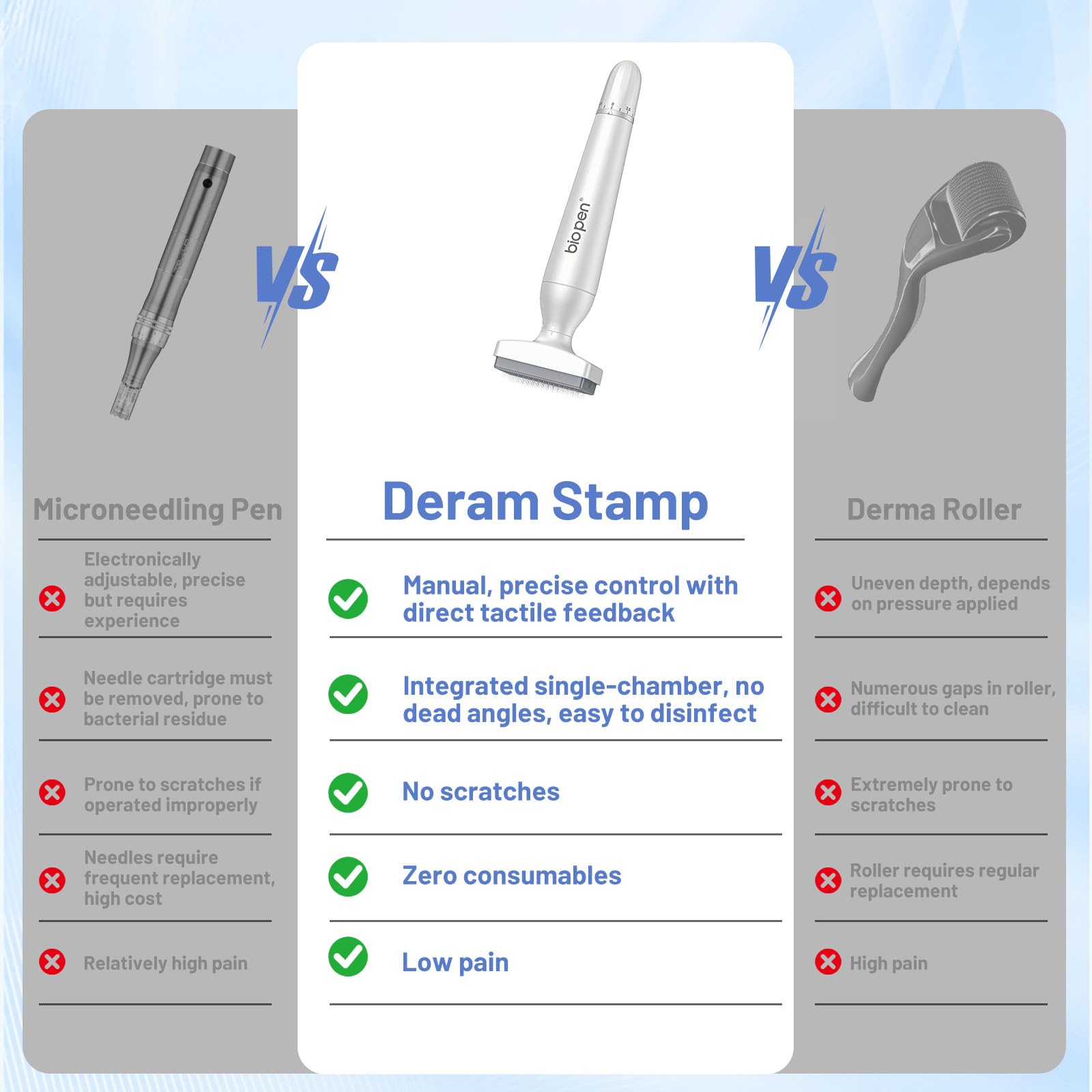 Dr. Pen 2026 Ultima Bio 4 Microneedling Derma Stamp Profesional – Sistema Dual con 120 y 64 Agujas de Titanio, Ajustable 0-3mm, Derma Stamp para Crecimiento de Pelo, Barba y Anti-Aging, Absorción +60%