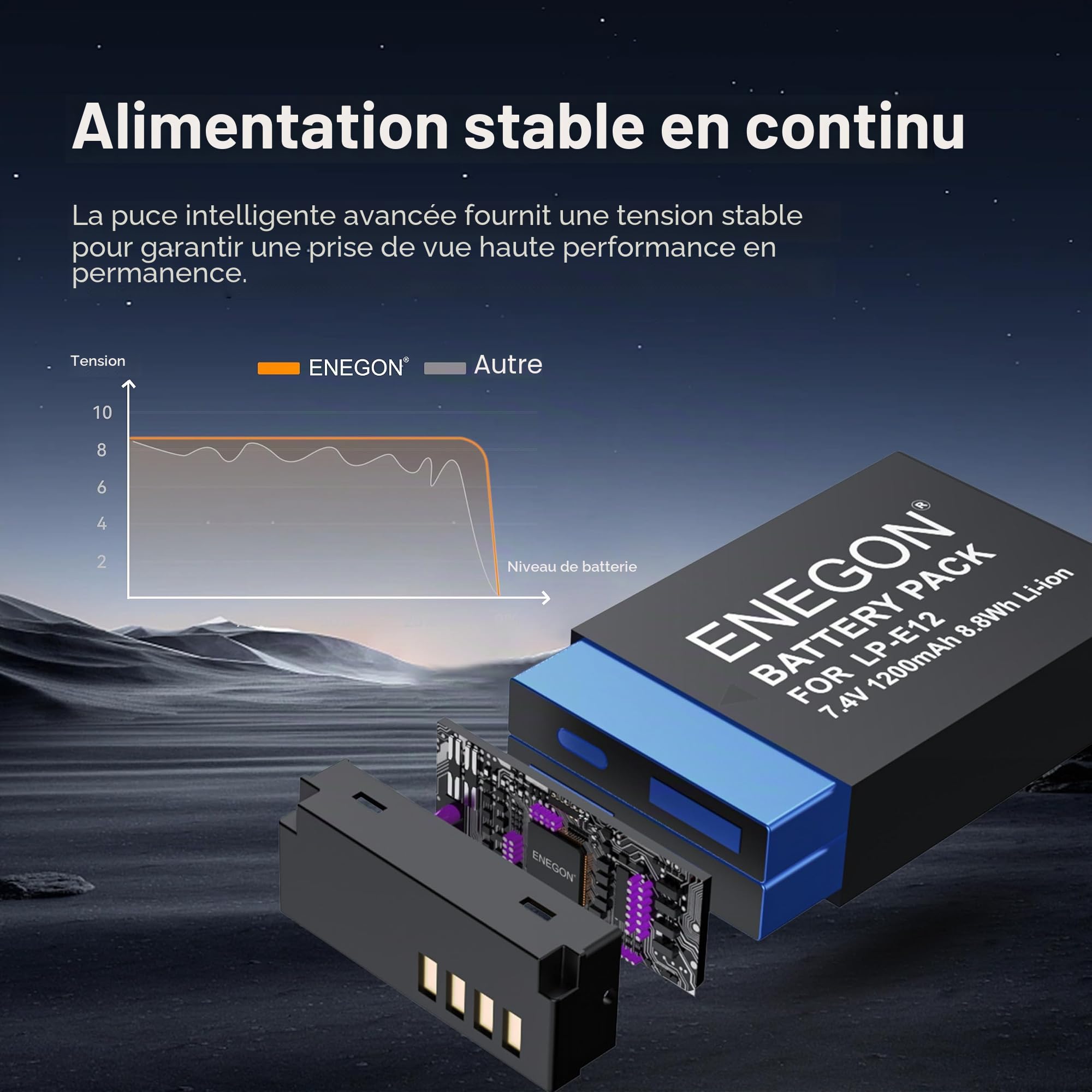 ENEGON Batterie pour LP-E12 (Pack de 2 1200mAh) et kit de Chargeur LCD compatibles avec Canon Rebel SL1, PowerShot SX70 HS, EOS M, EOS M10, EOS M50, EOS M100