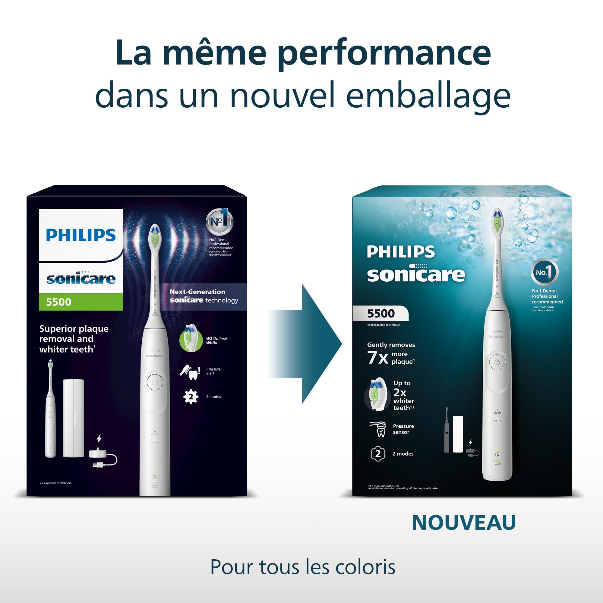 Philips Sonicare 5500 - Brosse à dents électrique sonique avec 2 modes, Alerte de pression, EasyStart, SmarTimer et BrushPacer, Blanc, modèle HX7110/02 [Nouvelle technologie]