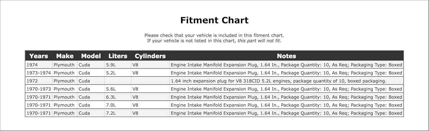 Engine Intake Manifold Expansion Plug Compatible With Plymouth Cuda 1974 1973 1972 1971 1970 P-1499524