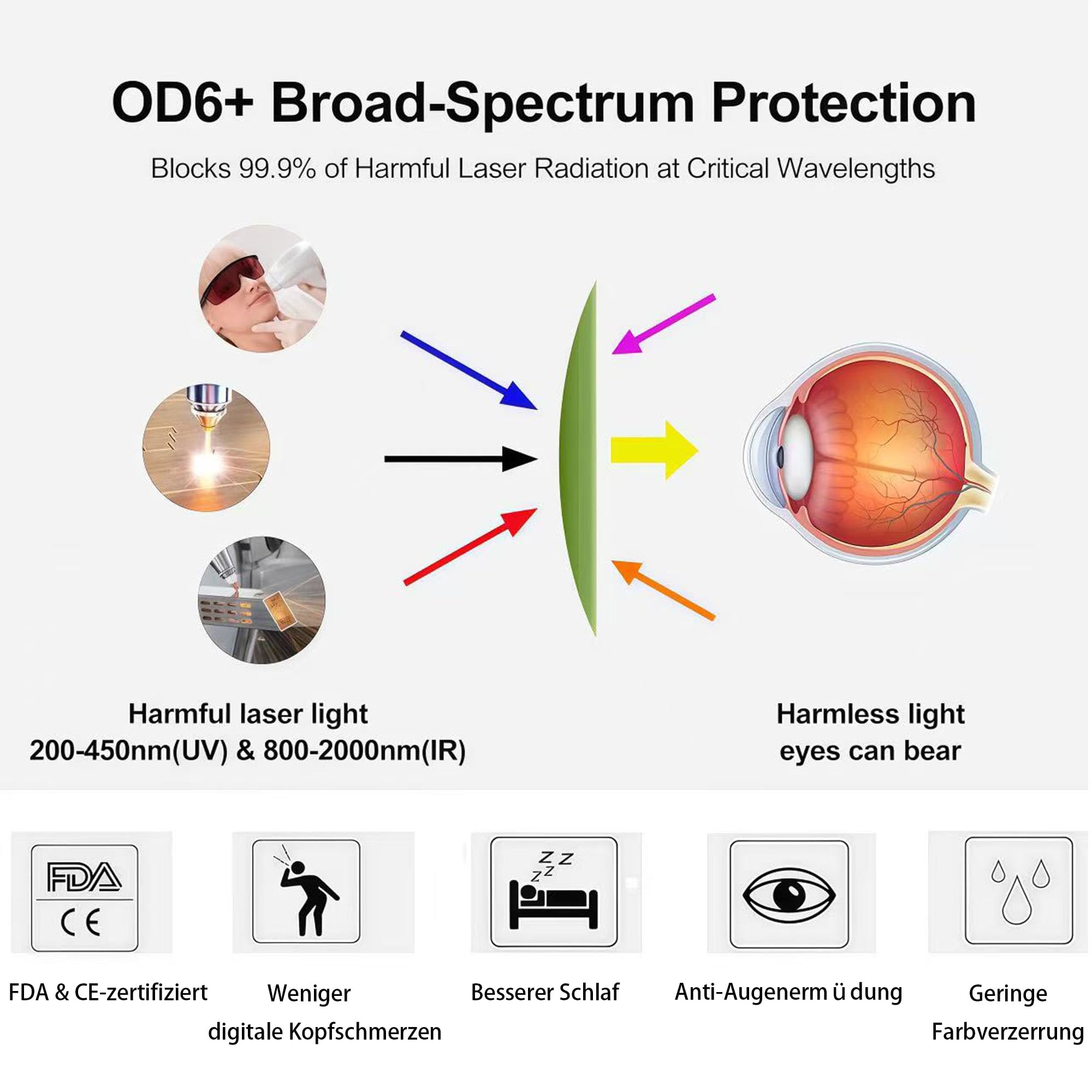 Occhiali Protezione Laser OD6+ per 1064nm 405nm Fiber/UV Laser, Occhiali Certificati (200-450nm & 800-1200nm), VLT 50% Alta Visibilità per Incisore Laser, Taglio e IPL