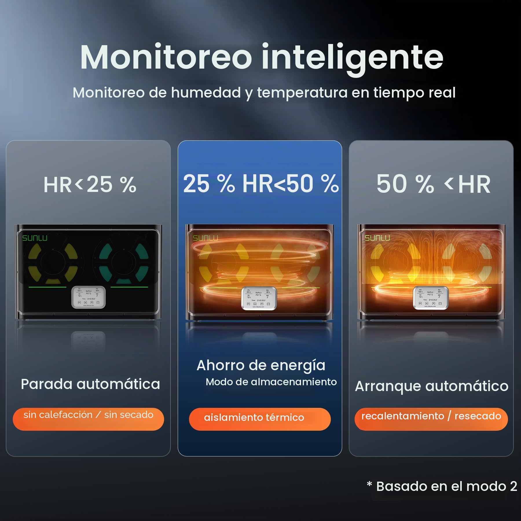 SUNLU Oficial Secador de Filamento para Impresora 3D S4, Capacidad para 4 Carretes, 3 Ventiladores de Circulación, Calentador PTC de 350 W, Temperatura Máxima de 70 ℃,Control Auto de Humedad, Negro