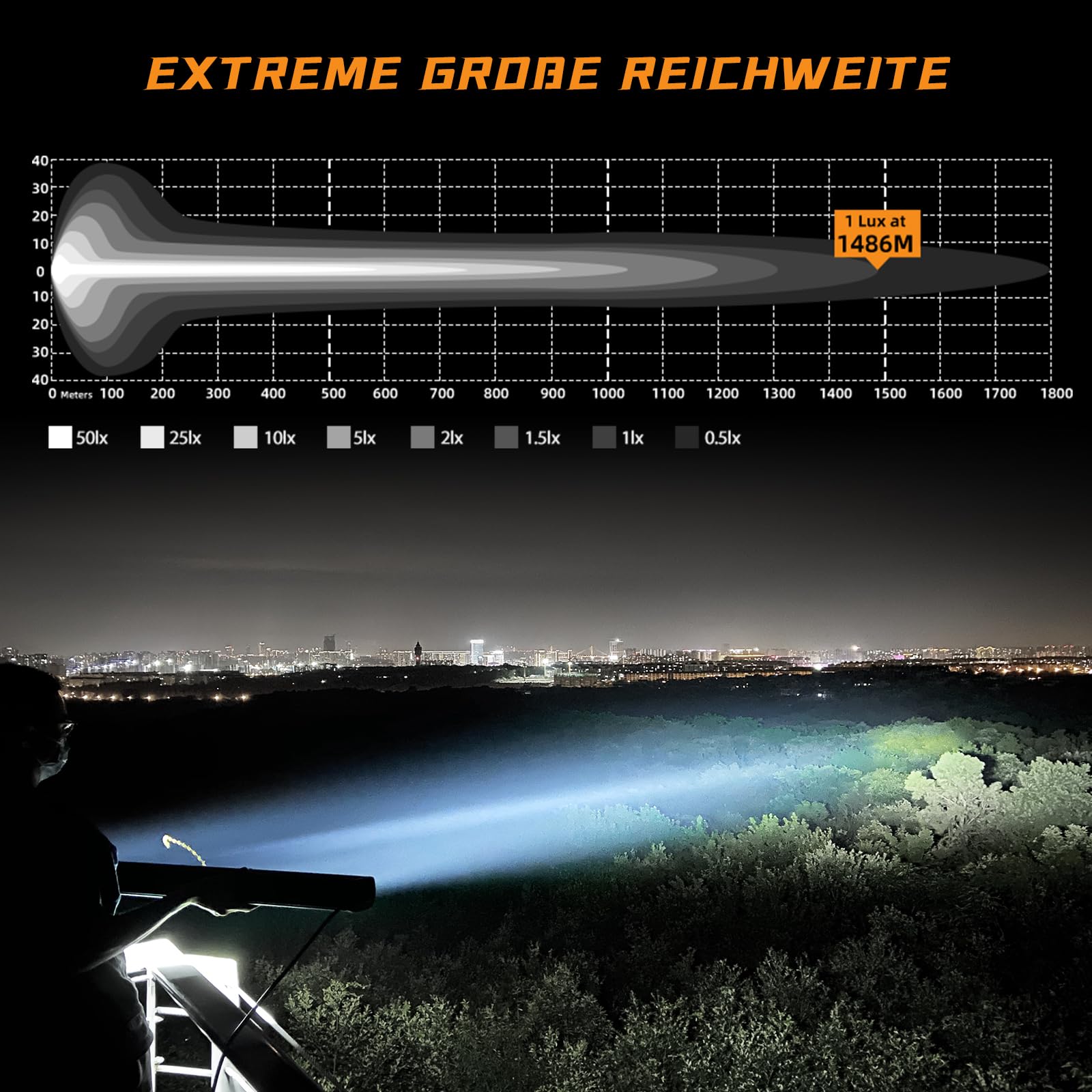 CO LIGHT 52'' (1,3m) Lightbar Auto, LED Fernscheinwerfer 12V 24V 220W 44000LM IP68, LED Bar für Offroad/LKW/Wohnmobil, Ultra-weitreichender Spot-Scheinwerfer
