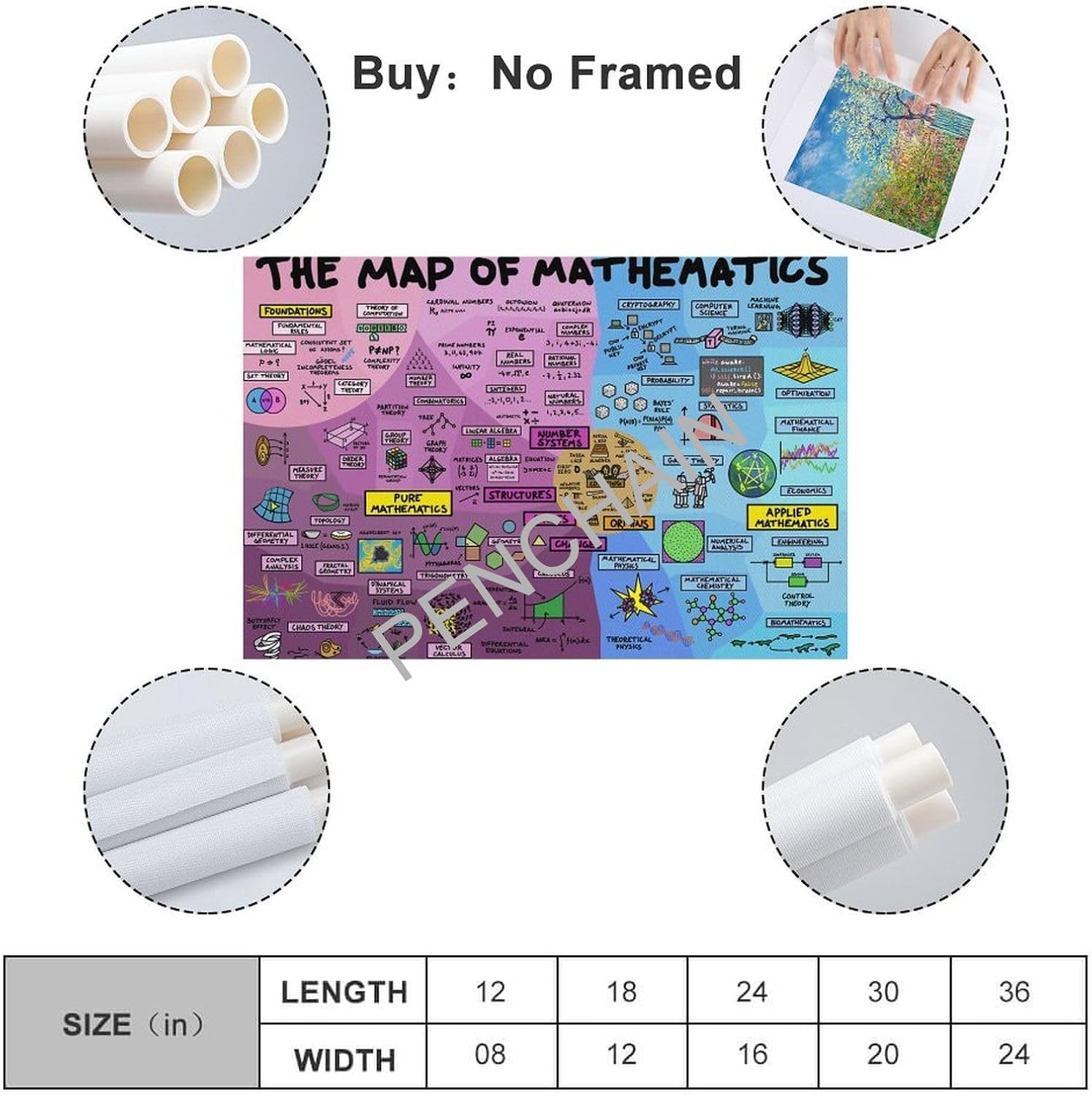 Educational Posters The Map of Mathematics Poster Classroom Posters Poster for Room Aesthetic Posters & Prints on Canvas Wall Art Poster for Room 20x30inch(50x75cm)