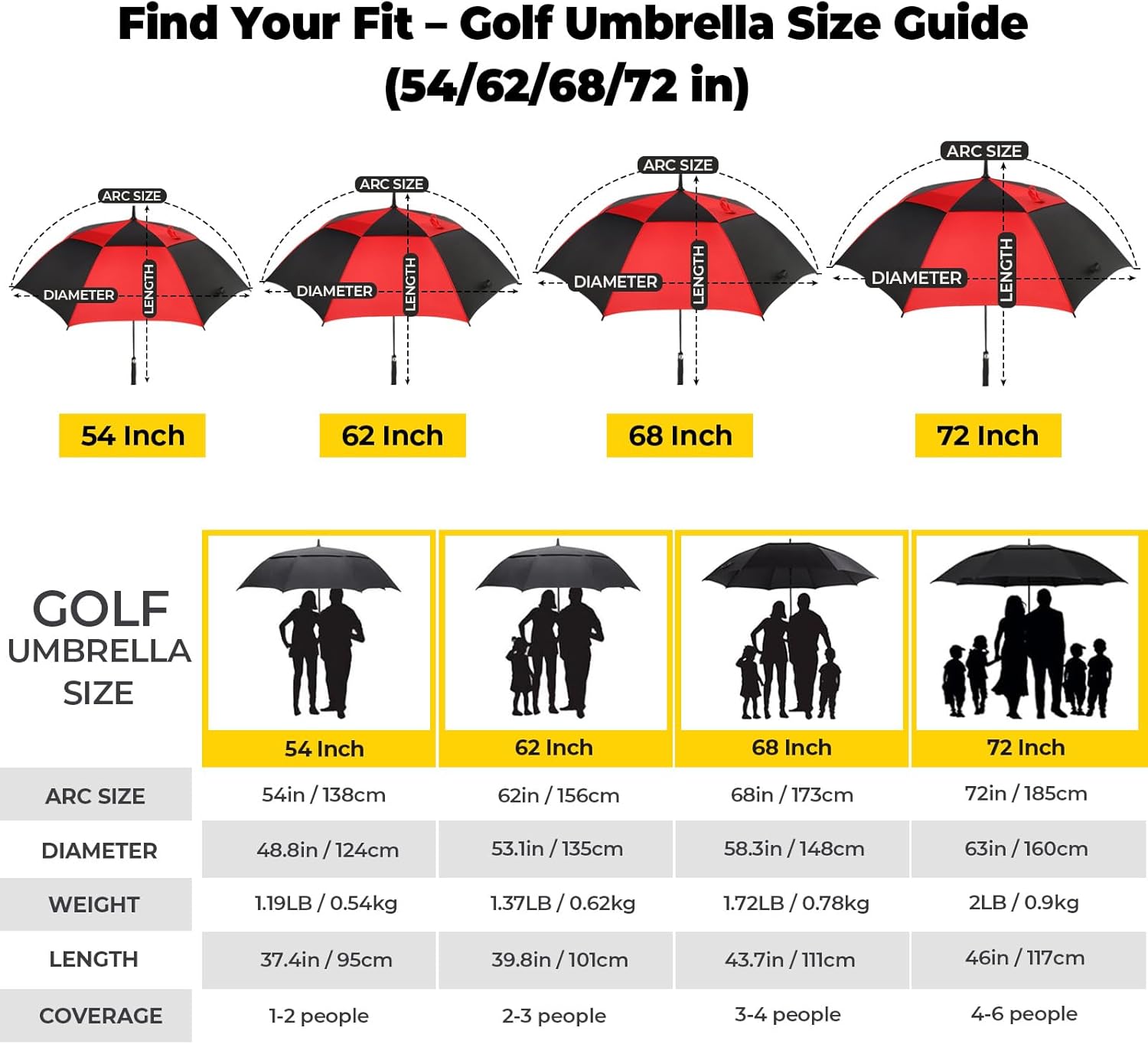 Automatic Open Golf Umbrella 54/62/68/72 Inch, Extra Large Windproof Vented Double Canopy Stick Umbrella, 210T Pongee Waterproof SPF 50+, Fiberglass Ribs Steel Shaft, EVA Grip for Golf & Commute - Image 2