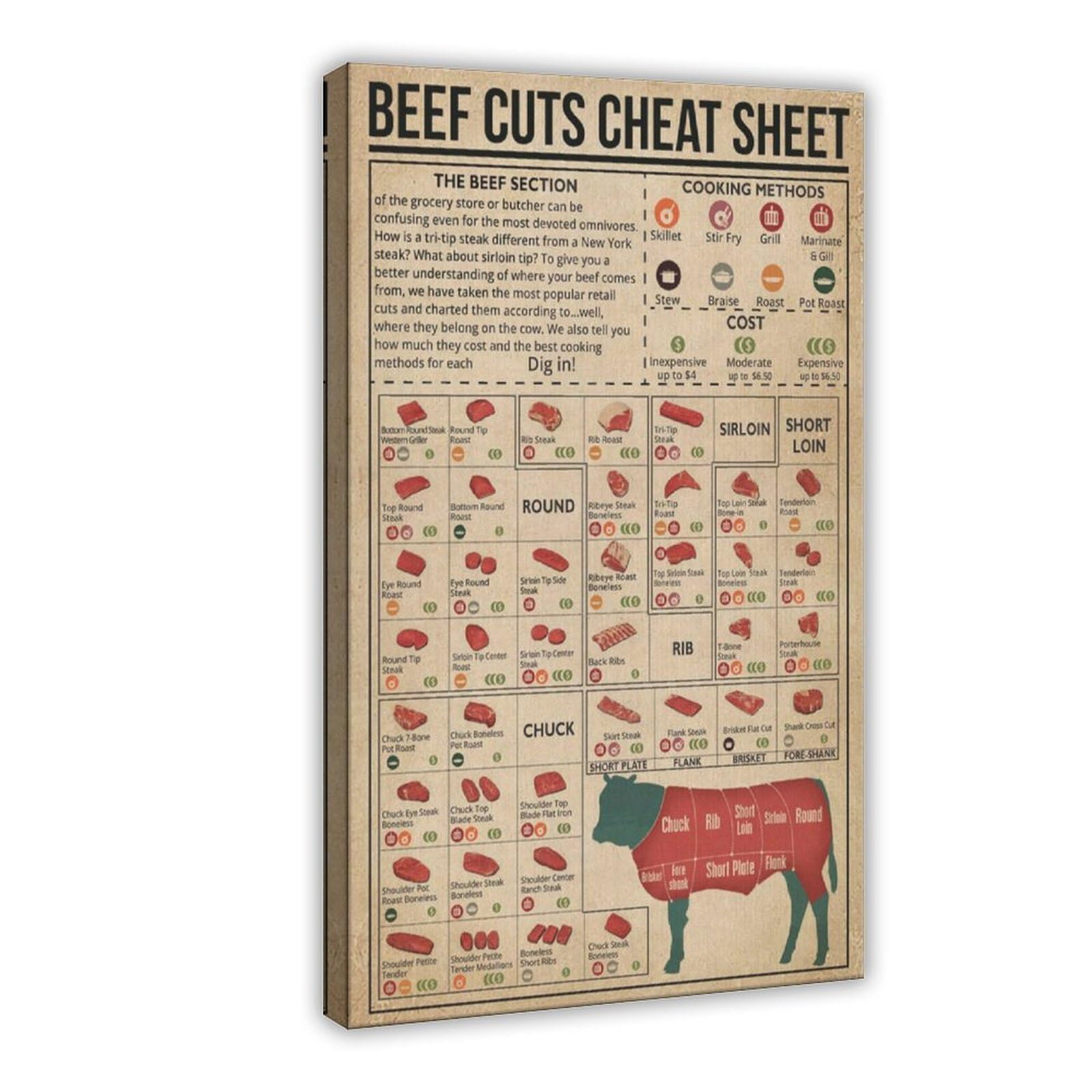 NEOHI Impression sur toile avec motif de feuilles de bœuf, découpes de viande, impression sur toile pour maison, bar, restaurant, garage, café (30 x 45 cm)