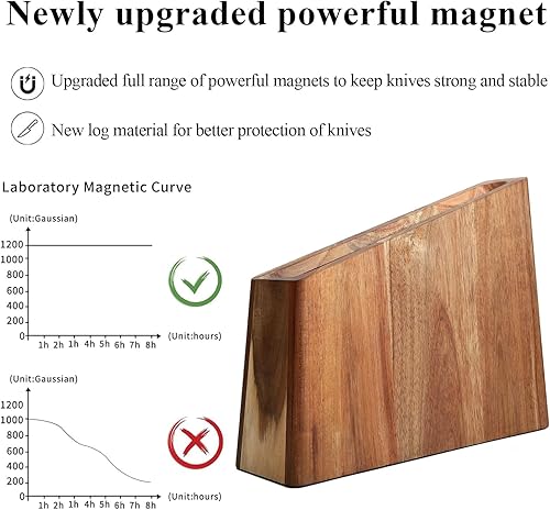 Miniatura 2 de Uniharpa Bloque magnético para cuchillos, soporte magnético de doble cara para encimera de cocina, almacenamiento de cuchillos magnético de madera
