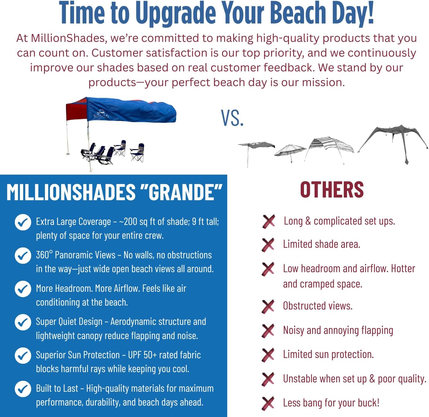 MillionShades® Beach Shade Canopy – Grande 14 ft x 14 ft Wind-Propelled® Sun Shade for Beach with UPF 50+, 360° Views, Quiet & Lightweight Design, Easy Setup Tent - Windproof Beach Shelter