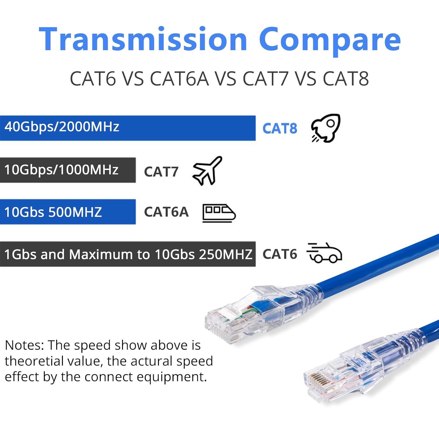 QSFPTEK 10M Cat.6 UTP Patch Cable, 24AWG Bare Copper Internet LAN Cable, Gigabit Network Cable for Gaming PC, WiFi Extender,Router, X Box,Computer, Blue