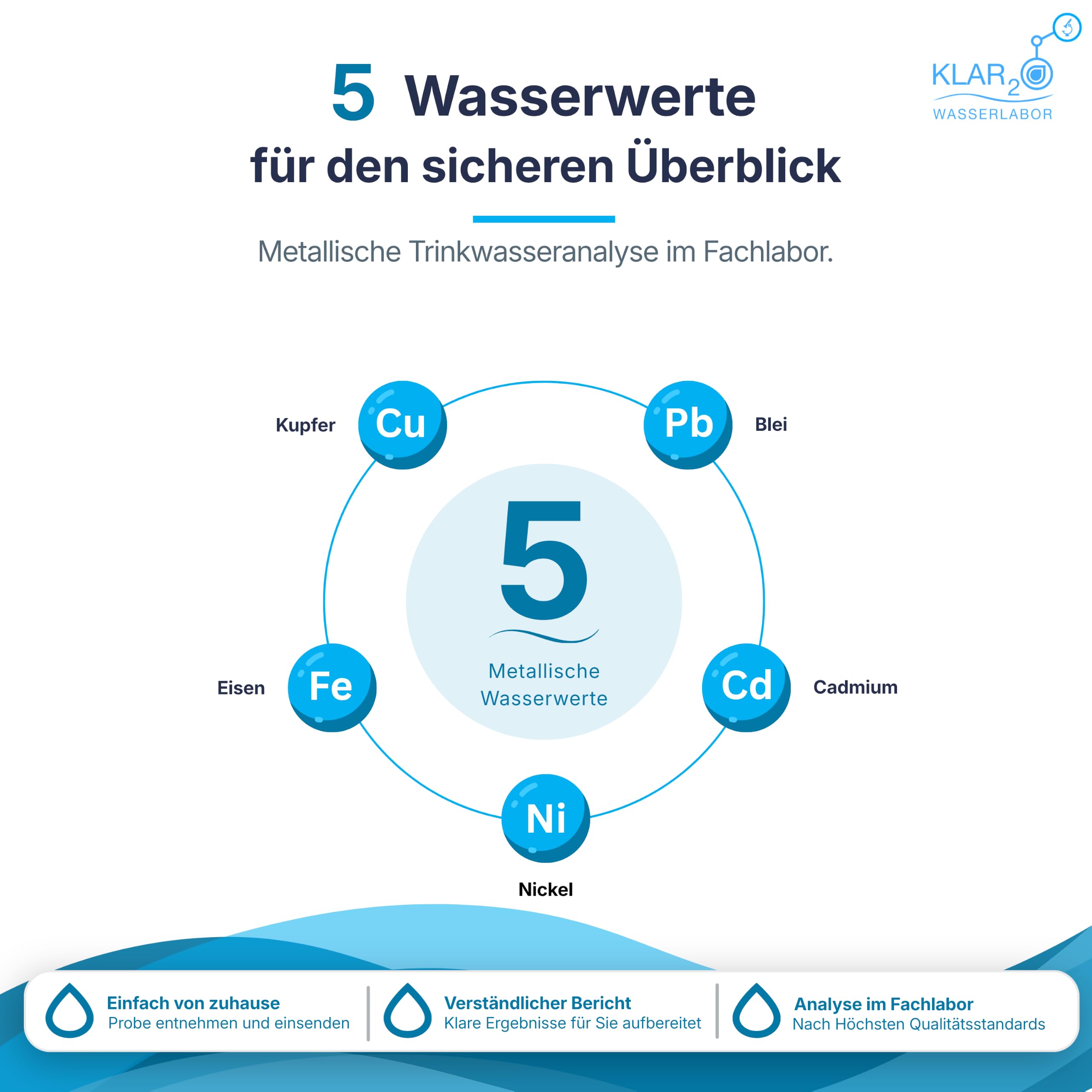 Trinkwasser Wassertest MetallCheck Plus: Laboranalyse auf Blei, Cadmium, Kupfer, Nickel & Eisen im Leitungswasser