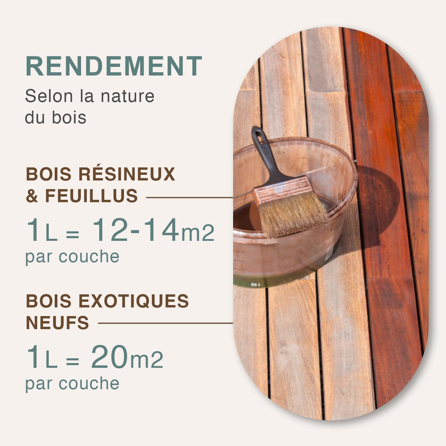 MAULER - Saturateur bois Monocouche - L'Imperméable Mat Chêne Clair 1L | Effet déperlant, protection UV, tache - Entretien facile - Terrasse & Bardage - Manufacture Mauler depuis 1919