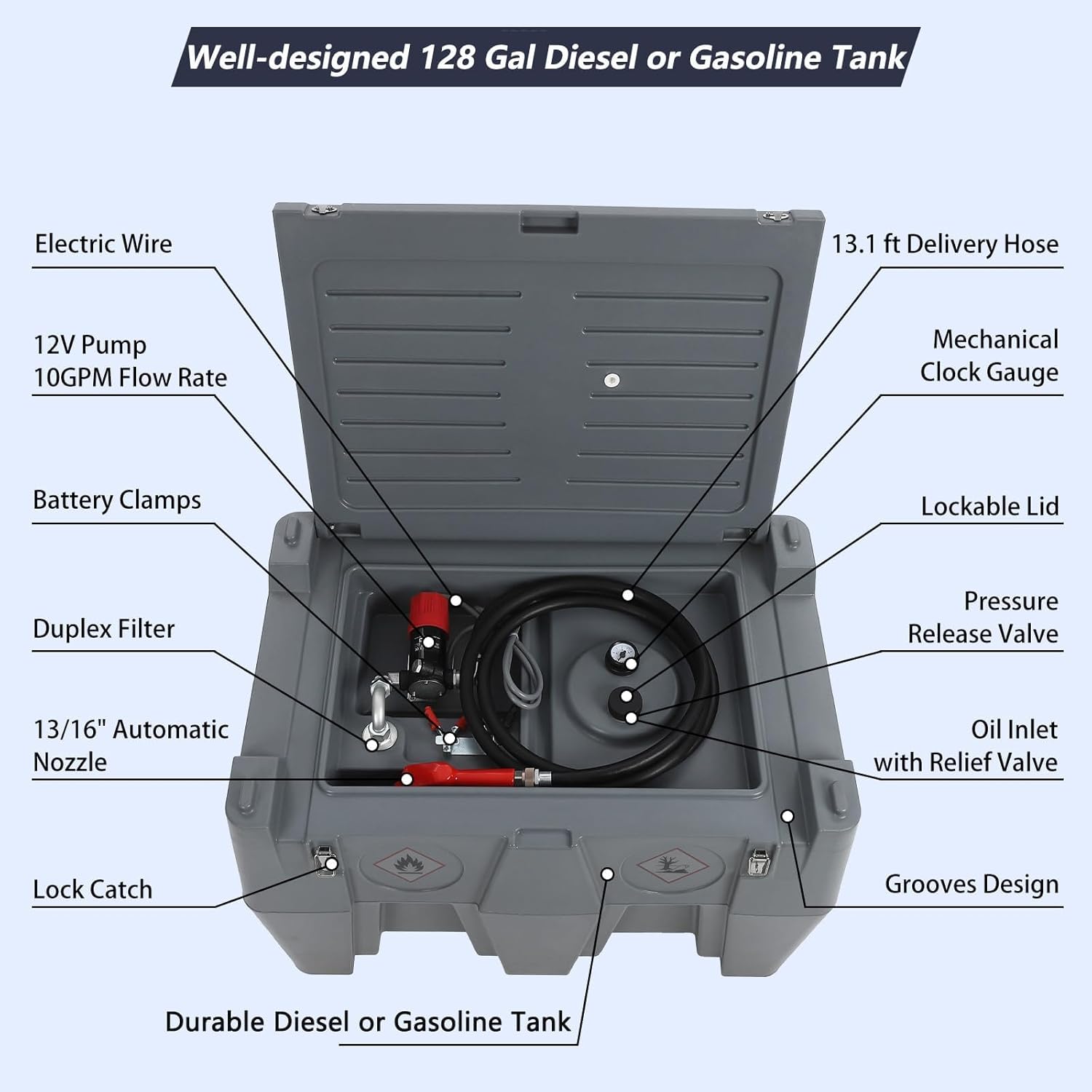 128 Gallon Portable Fuel Tank for Diesel and Gasoline, 12v 10 GPM Pump with Auto Shut-Off Nozzle, 13 Ft Hose and Swivel Connector, Heavy-Duty Transfer Tank for Truck, Tractor, Boat and Equipment
