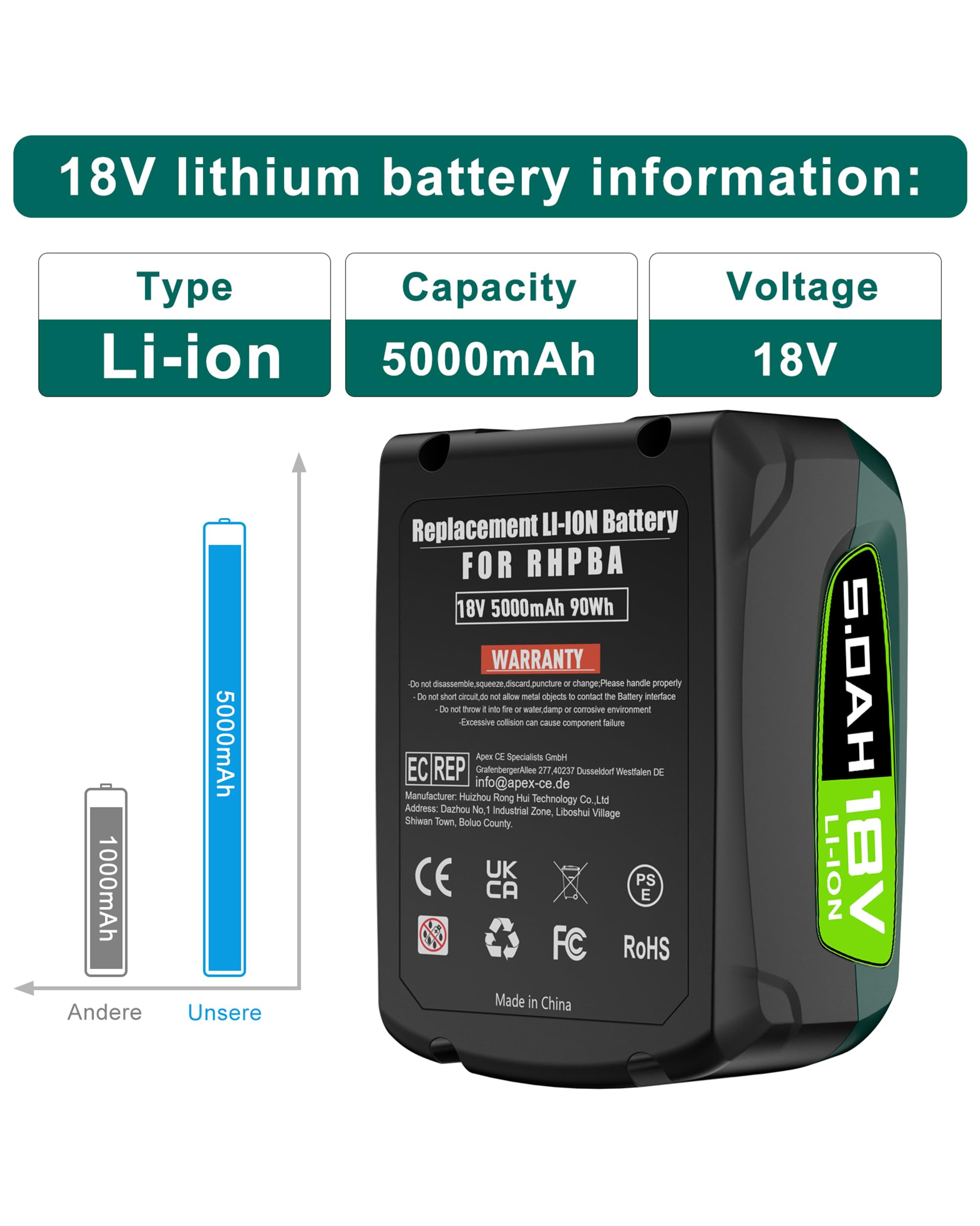 18V 5.0Ah Ersatzakku Kompatibel mit Bosch PBA PSB PSR Home & Garden