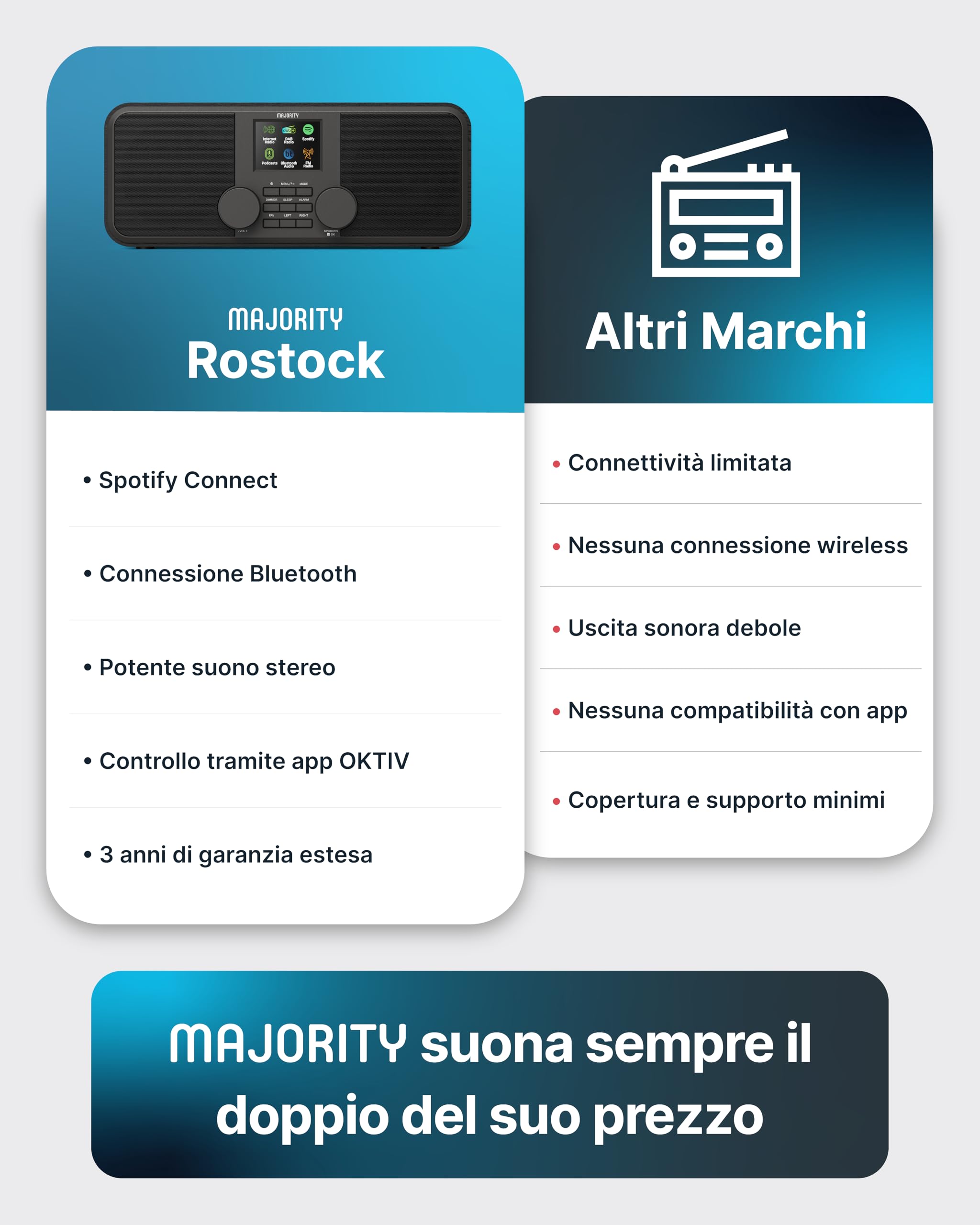 MAJORITY Rostock Radio Internet WiFi con Radio DAB+ e Tuner DAB | Radio FM Bluetooth | Poste Radio Bluetooth | Spotify Connect | Podcasts | Télécommande | App OKTIV | Enceinte Stéréo