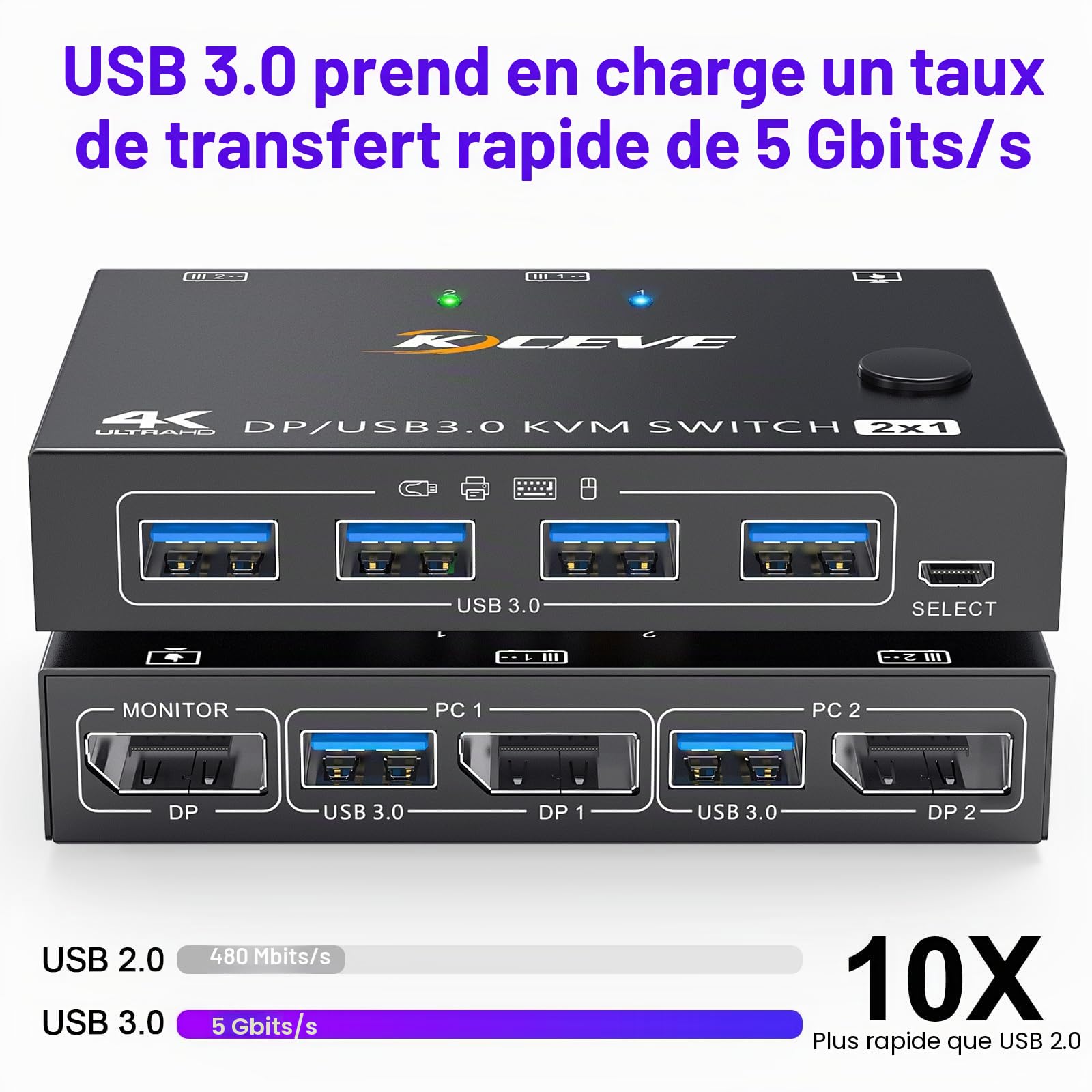 Commutateur KVM DisplayPort 4K @ 144 Hz, 2 PC 1 Moniteur, USB 3.0 pour 2 Pièces PC, 4 Appareils, Clavier, Souris avec Moniteur