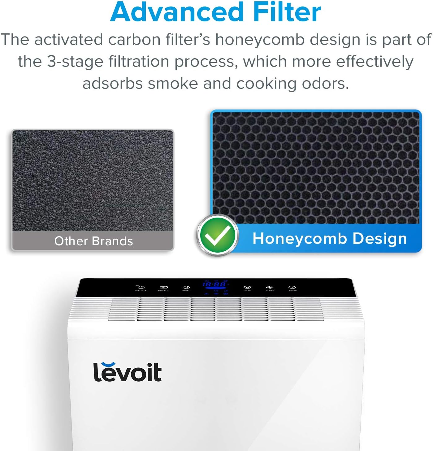 Comparison of a standard filter with LEVOIT's advanced honeycomb design activated carbon filter, highlighting its effectiveness.