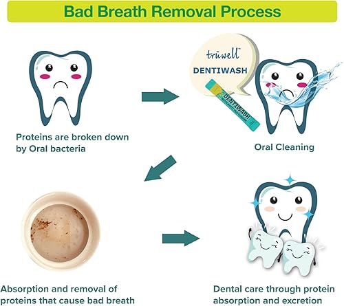 Miniatura 6 de Mouthwash Dentiwash - Paquetes portátiles de tamaño de viaje, sin alcohol, tensioactivo, conservantes y colorantes artificiales, evita caries,