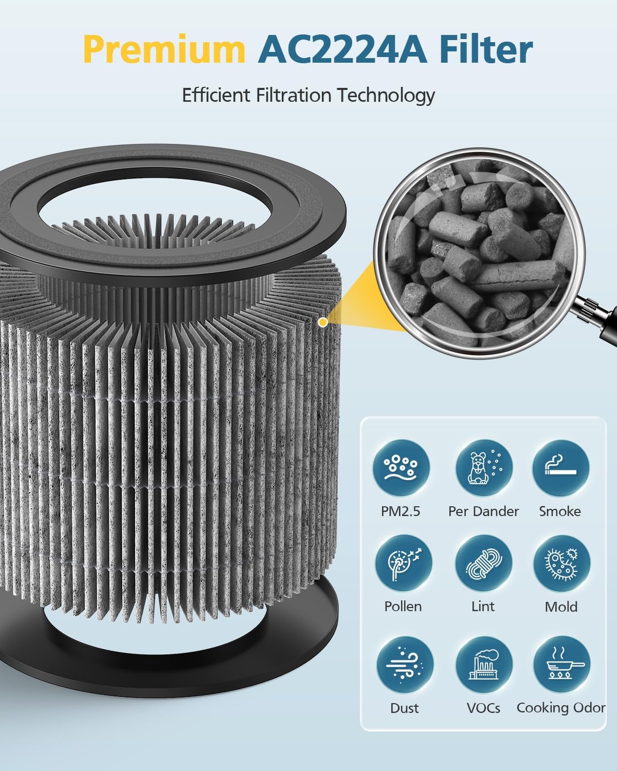 2 Pack AC2224A Filter Replacement Compatible with Amazon Basics AC2224A Air Purifier, 3-in-1 Filtration HEPA Filter with Activated Carbon, Part# 2224RF, Grey - Image 5