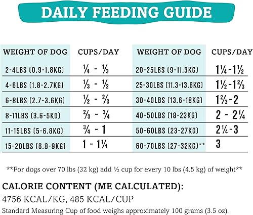 Miniatura 4 de RawTernative - Alimento para perros secado al aire, alto contenido en proteínas, más del 90% de carne de res real y órganos de res + mejillones