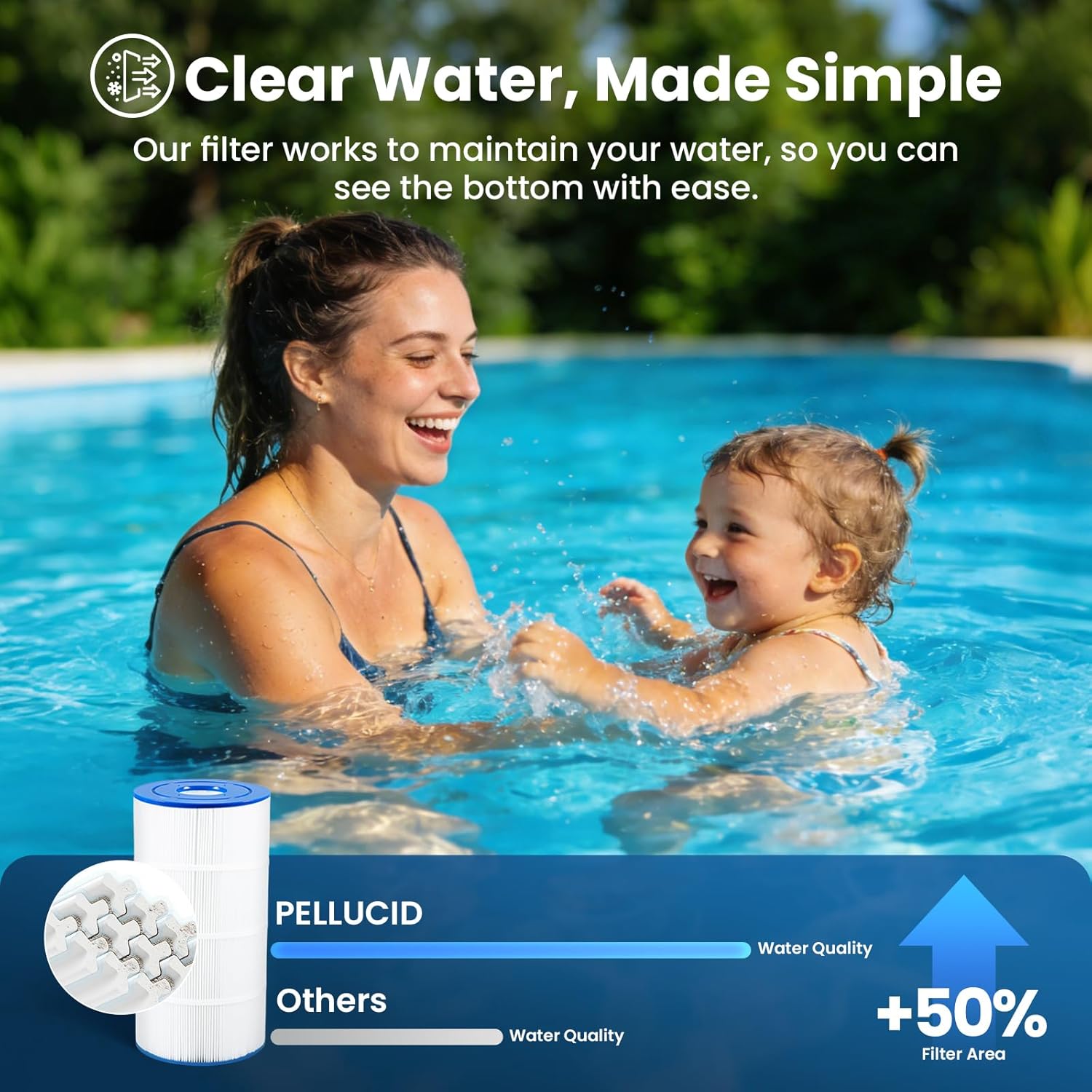 Pool Filter Compatible with Hayward CX900RE, C900, Pleatco PA90, Unicel C-8409, Filbur FC-1292, Sta-Rite PXC95, Easy to Clean and Reuse, Advanced Filtration System for Longer Life - Image 6