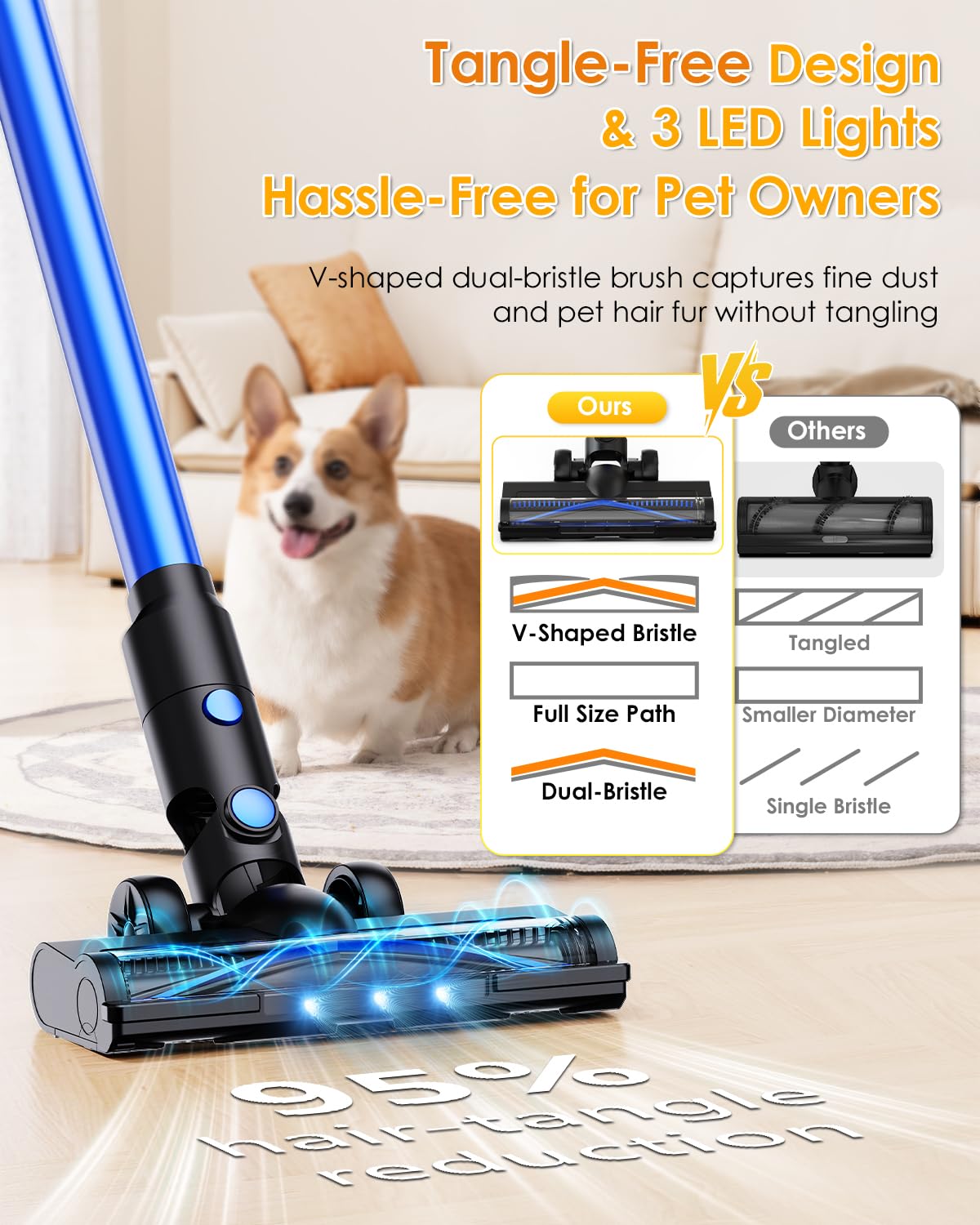 Aspirapolvere Senza Fili, Aspirapolvere con Ricaricabile, 500W/50KPA, 3 Modalità, 2 Filtro, Anti-groviglio, Display LED, Scopa Elettrica Senza Fili con Spazzole Multiple, Peli Animali, Pavimento