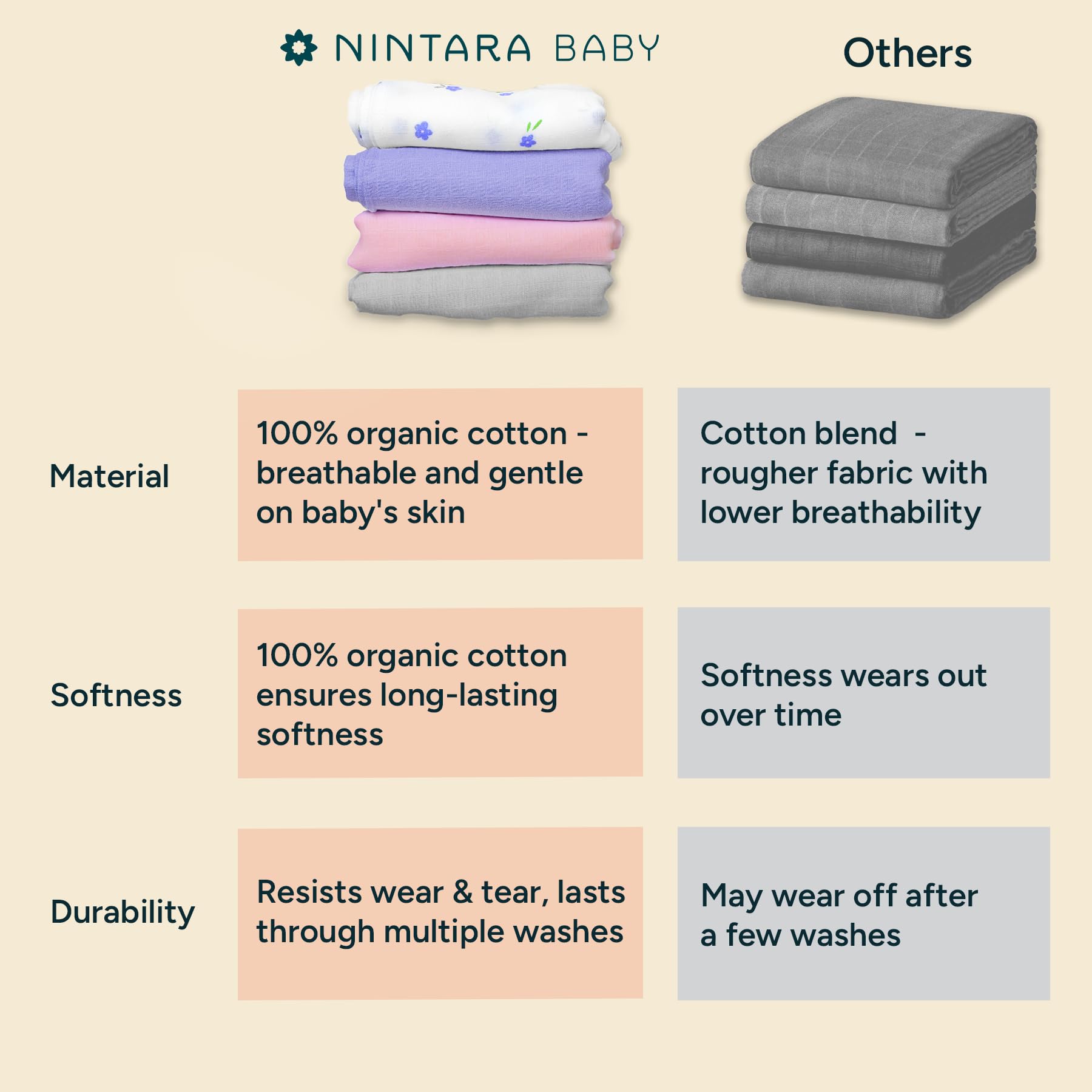 NINTARABABY Muslin Swaddle Blankets for Newborns Pack of 4, 100% Organic Cotton, Ultra-Soft & Breathable - Image 3