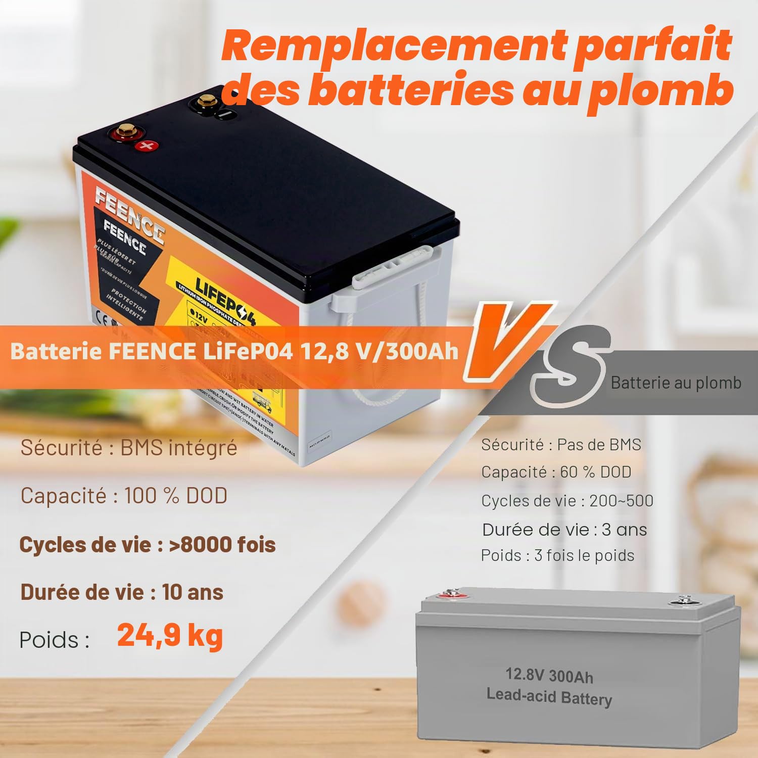 LiFePO4 Batterie au lithium 300 Ah 12 V 3840 Wh avec BMS 200 A max. 15 000 cycles, remplacement parfait pour le plomb-acide pour camping-car, système solaire, bateau, kit de panneau solaire,
