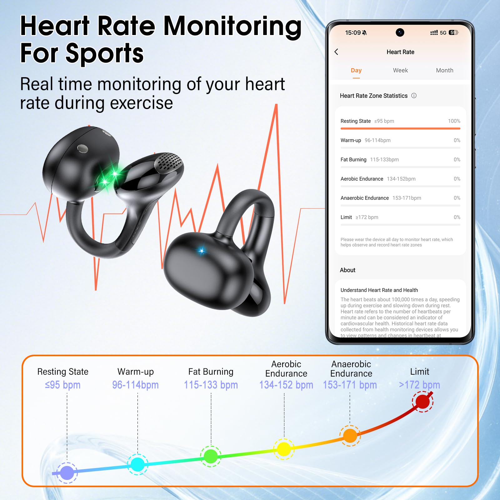 Open Ear Bluetooth 6.0 Kopfhörer mit Herzfrequenzmessung, Clip On Earbuds | 72H Kabellose Ohrhörer, HiFi-Sound, benutzerdefinierter APP-EQ und 6 EQ-Modi, benutzerdefinierte Tippsteuerung, Schwarz