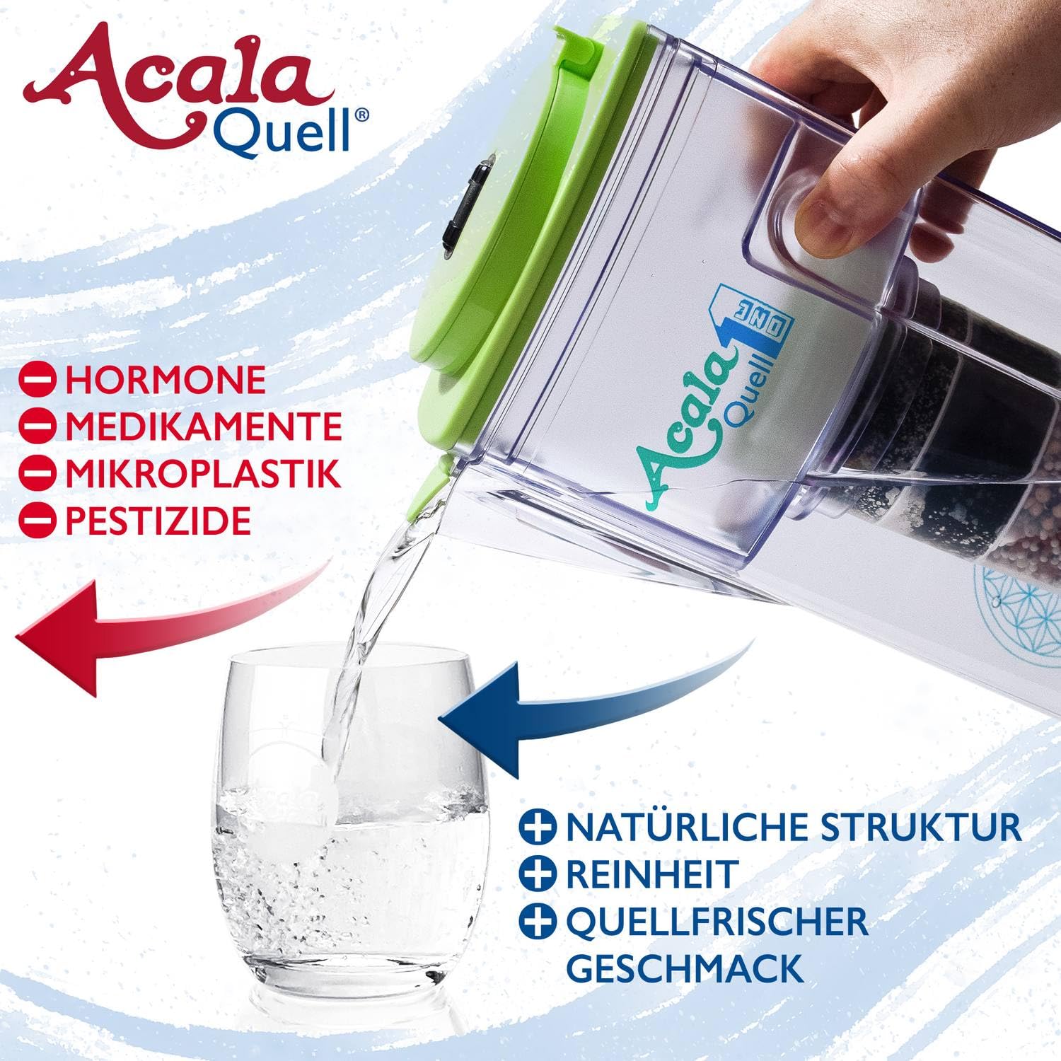 Filtro de agua AcalaQuell One | Jarra con filtro de agua | Verde Claro | La filtración más alto rendimiento | Cartucho de filtro de varias capas | PI- Tecnología | Crea delicioso sabor y agua sana