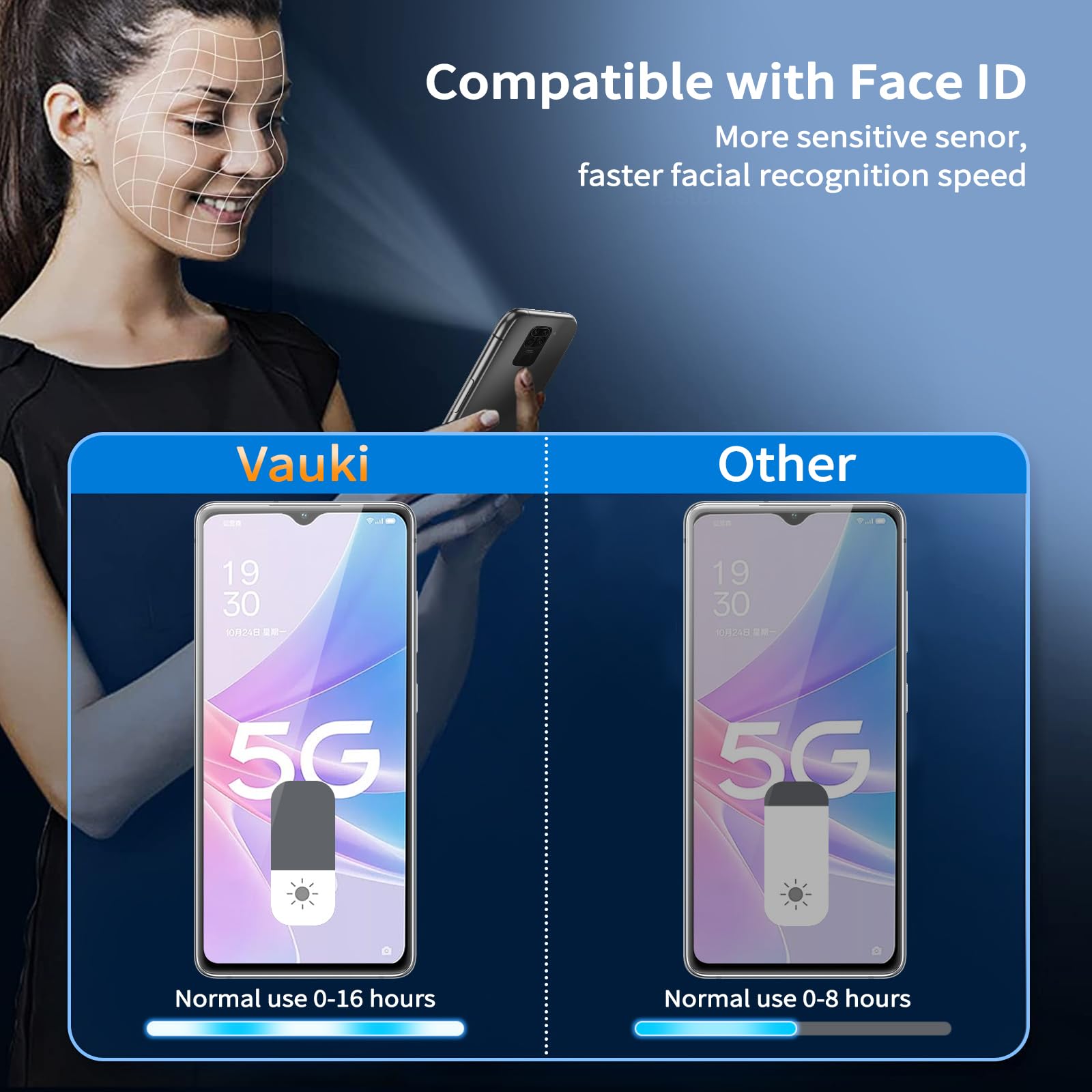Yenwen Vetro Temperato Per OPPO A5 Pro 4G / 5G Protezione, 2 Pezzi - Foto 4