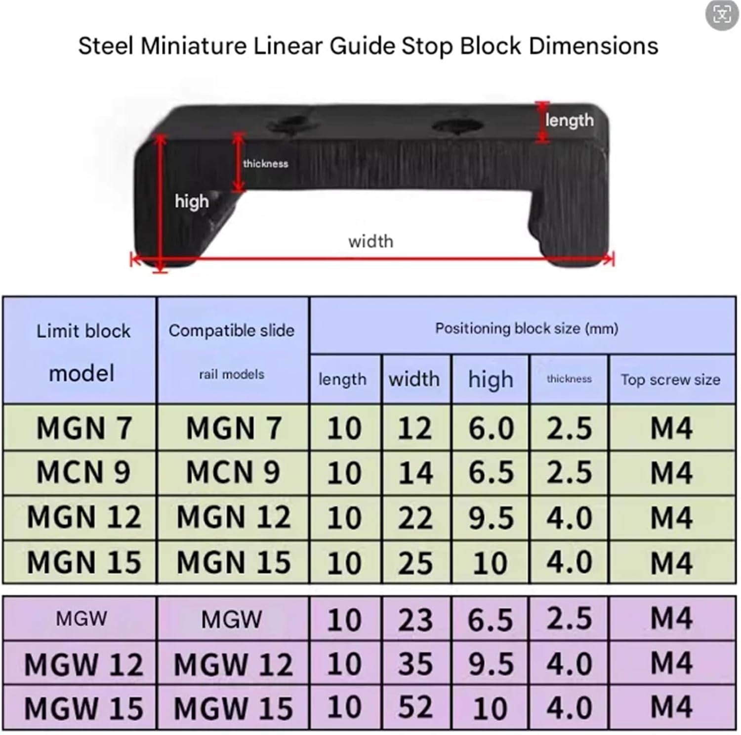 Steel Linear Guide Positioning Block Fixed Block MGN7 MGN9 MGN12 MGN15 MGN5 MGW7 MGW9 MGW12 MGW15 2Pcs(MGW9)