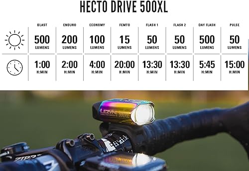 Miniatura 7 de LEZYNE Hecto Drive 500XL - Luz delantera recargable IPX7 LED blanca para bicicleta de carretera, montaña, grava, con múltiples modos sólidos y de