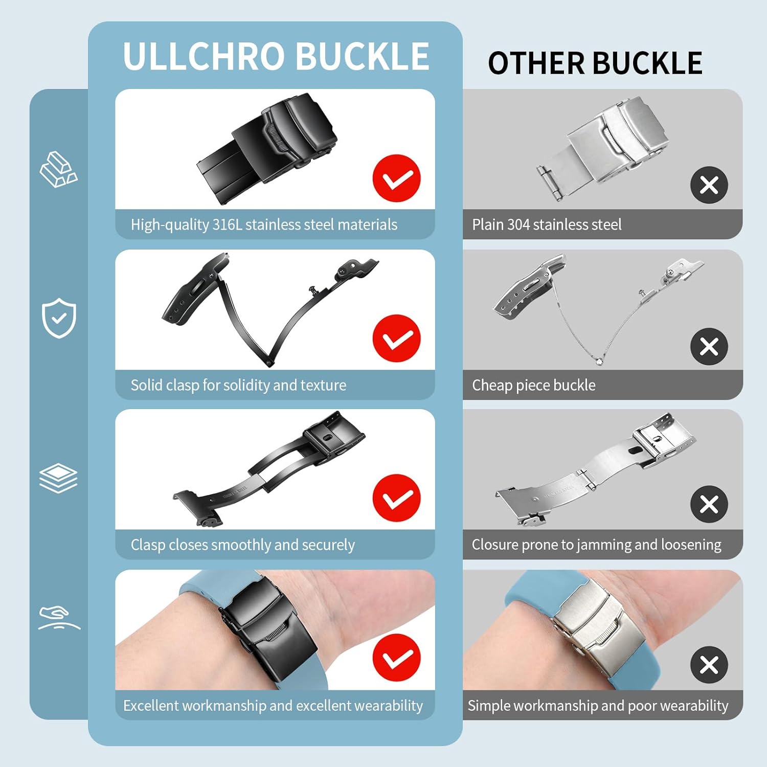 ULLCHRO Fluororubber Watch Strap - Fast Release Cut-to-Size 18mm 19mm 20mm 21mm 22mm FKM Rubber Watch Band with Buckle Soft Universal Waterproof Replacement Band Strap for Men Women - Image 4