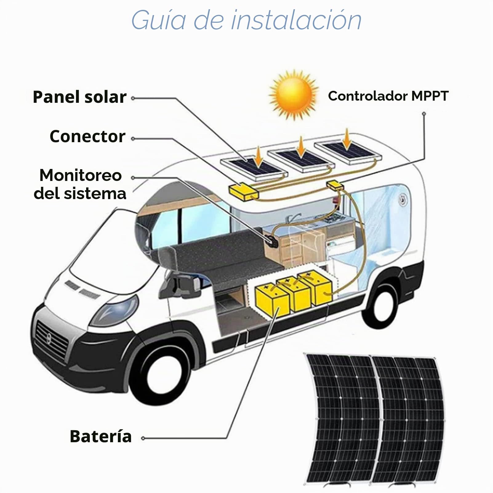 Panel solar flexible de 400 W, 18 voltios, monocristalino, semiflexible, curvable, cargador fuera de la red para uso marino, autocaravana, cabaña, furgoneta, coche, superficies irregulares