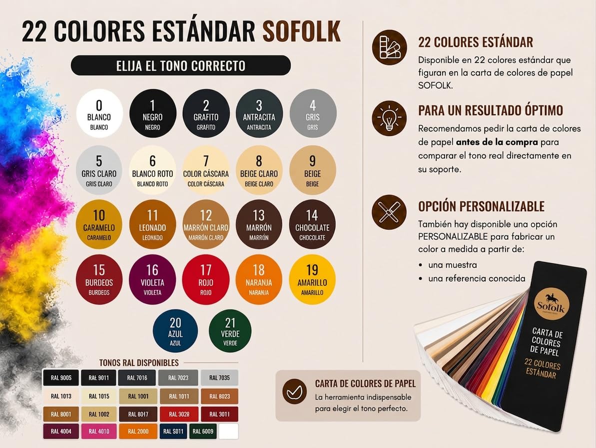 SOFOLK Kit de renovación de Cuero y Polipiel: reparación + Pintura + Barniz - Volante, Asiento de Coche, sillón, Zapatos (2-Graphite)