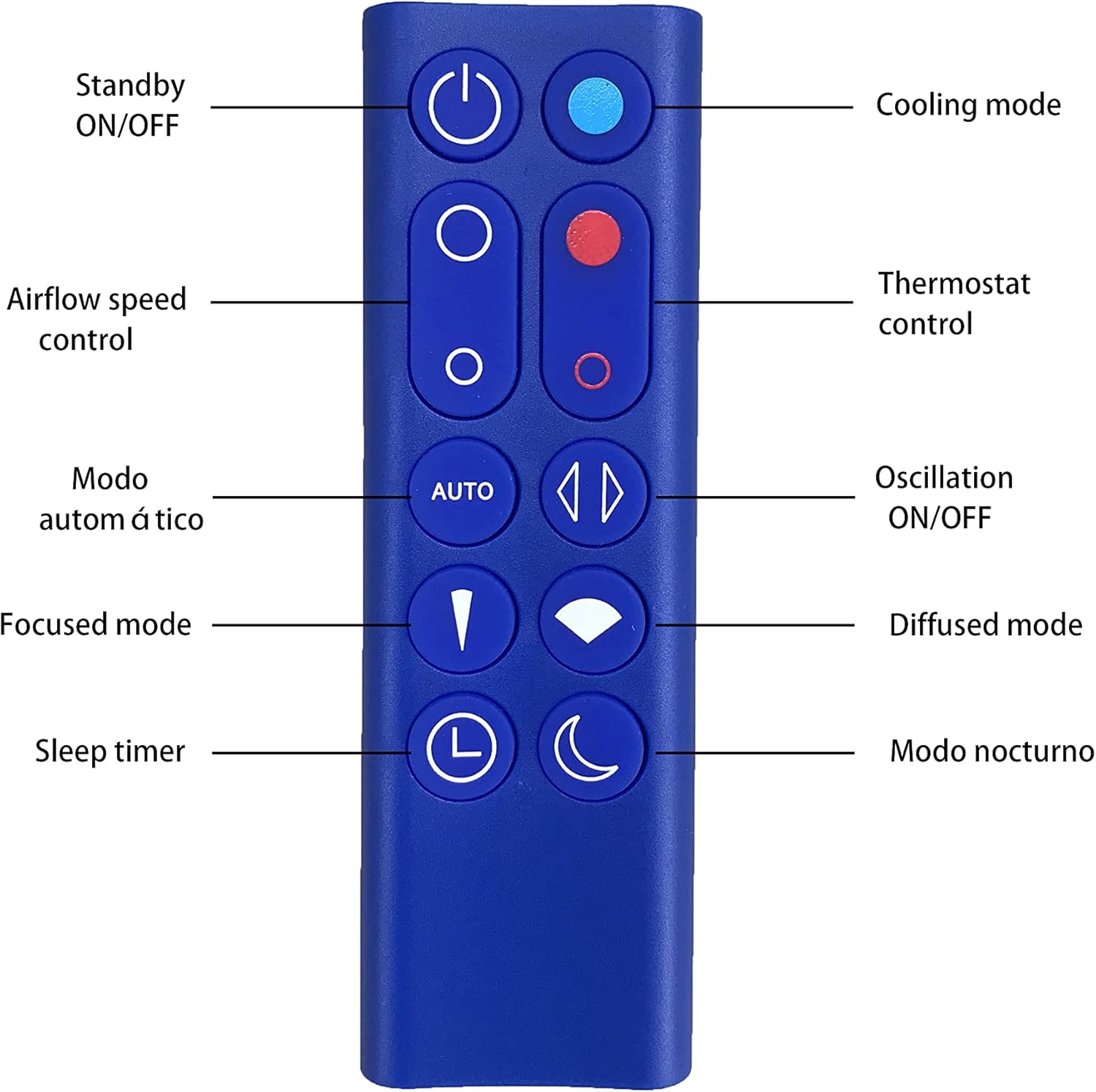 Image of the blue replacement remote control with labels for each button's function